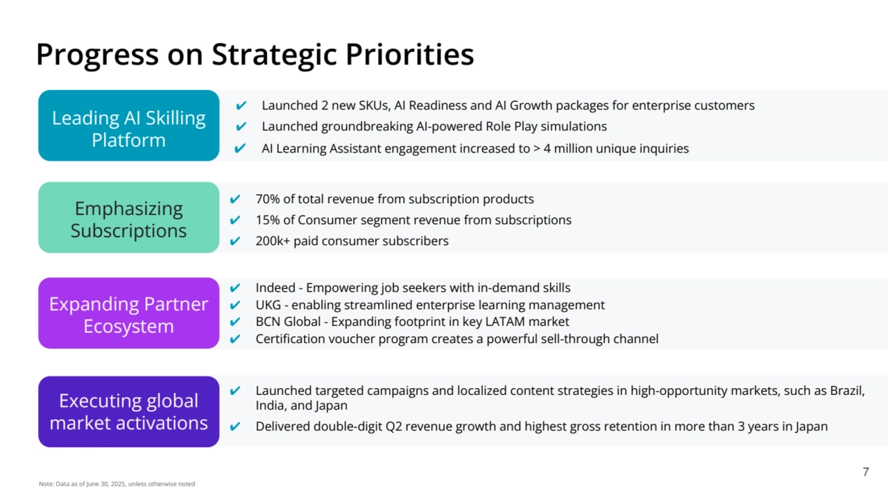 ✔ Indeed - Empowering job seekers with in-demand skills
✔ UKG - enabling streamlined enterprise learning management
✔ BCN Global - Expanding footprint in key LATAM market
✔ Certification voucher program creates a powerful sell-through channel 
Progress on Strategic Priorities
7
✔ Launched 2 new SKUs, AI Readiness and AI Growth packages for enterprise customers
✔ Launched groundbreaking AI-powered Role Play simulations
✔ AI Learning Assistant engagement increased to > 4 million unique inquiries
Emphasizing 
Subscriptions
Expanding Partner 
Ecosystem
Executing global 
market activations
✔ 70% of total revenue from subscription products
✔ 15% of Consumer segment revenue from subscriptions
✔ 200k+ paid consumer subscribers
✔ Launched targeted campaigns and localized content strategies in high-opportunity markets, such as Brazil, 
India, and Japan
✔ Delivered double-digit Q2 revenue growth and highest gross retention in more than 3 years in Japan
Note: Data as of June 30, 2025, unless otherwise noted
Leading AI Skilling 
Platform