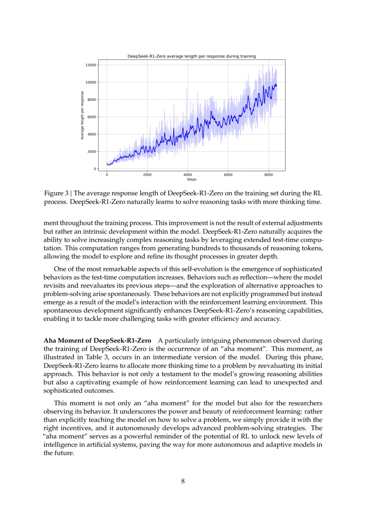 Figure 3 | The average response length of DeepSeek-R1-Zero on the training set during the RL
proce…