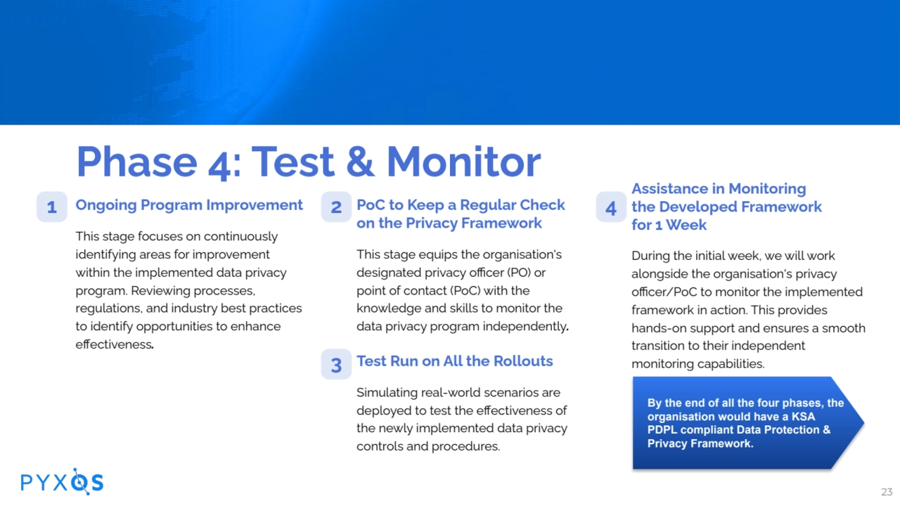 23
Phase 4: Test & Monitor
Ongoing Program Improvement
This stage focuses on continuously
iden…