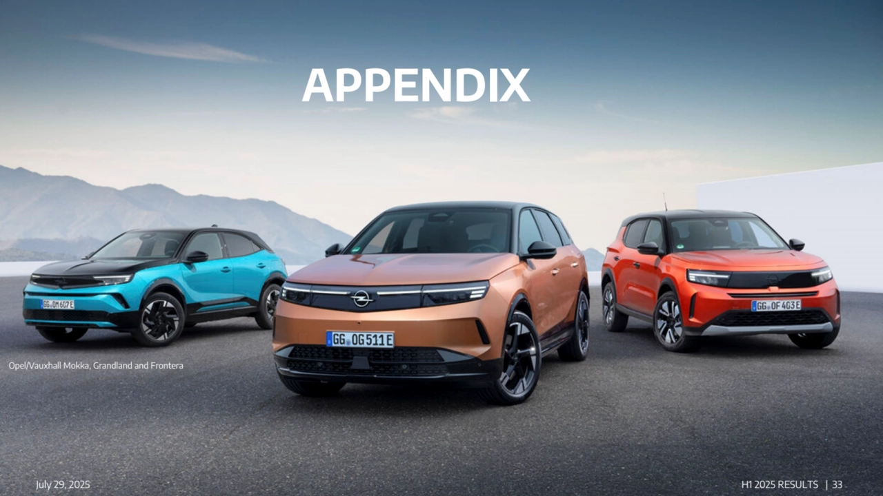 APPENDIX
July 29, 2025 H1 2025 RESULTS | 33
Opel/Vauxhall Mokka, Grandland and Frontera 