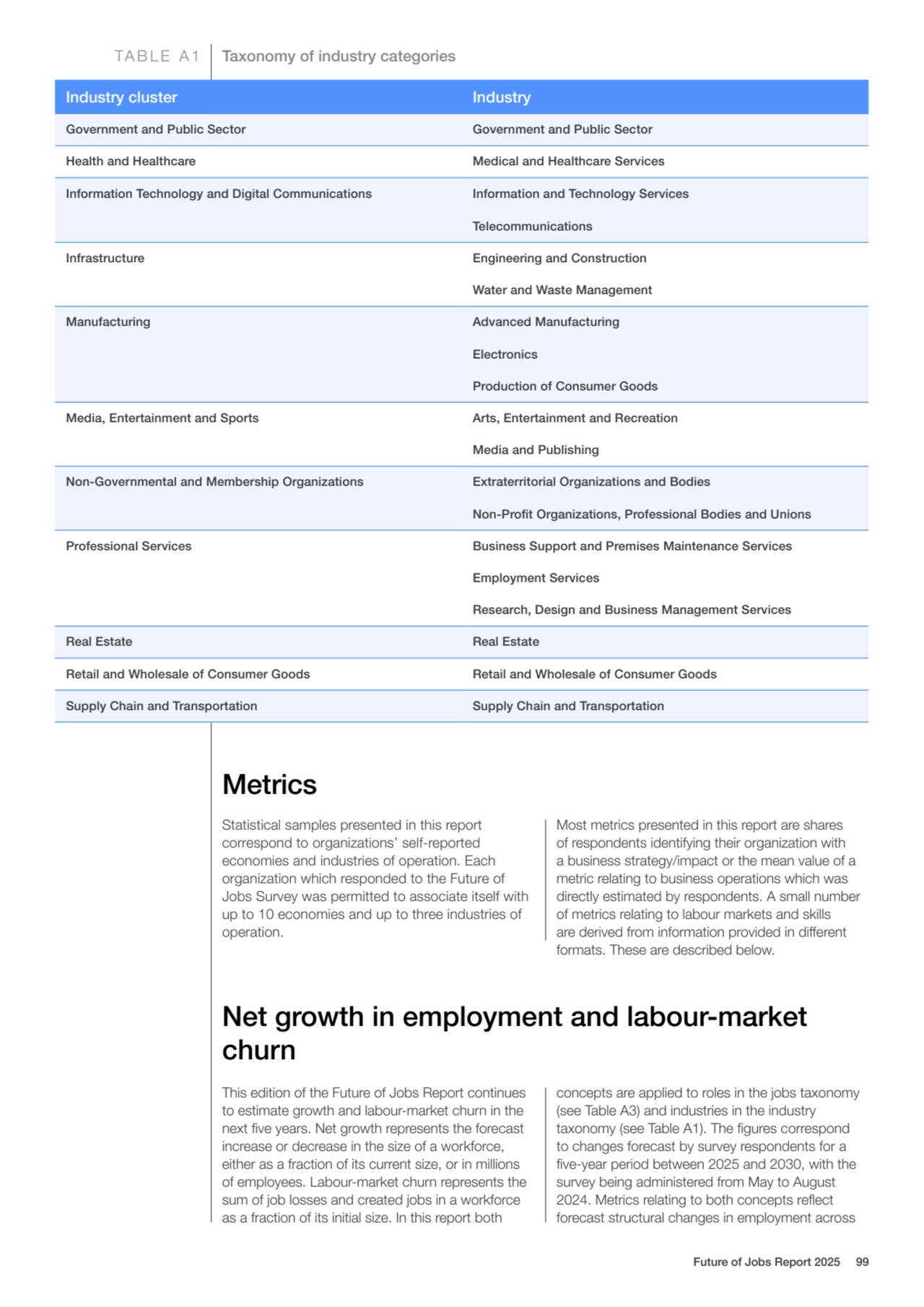 Industry cluster Industry
Government and Public Sector Government and Public Sector
Health and He…