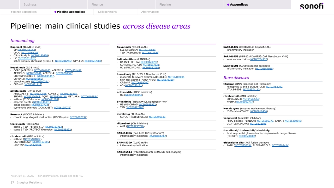 37 Investor Relations
As of July 31, 2025. For abbreviations, please see slide 40.
Pipeline: main clinical studies across disease areas
Immunology
Dupixent (IL4xIL13 mAb)
- BP (NCT04206553)
- CPUO (NCT05263206)
- CSU (Study B: NCT04180488)
- UC (NCT05731128)
- lichen simplex chronicus (STYLE 1: NCT06687967, STYLE 2: NCT06687980)
itepekimab (IL33 mAb)
- COPD (AERIFY-1:NCT04701983, AERIFY-2: NCT04751487, 
AERIFY-3: NCT0532641, AERIFY-4: NCT06208306)
- CRSwNP (CEREN 1: NCT06834347, 
CEREN 2: NCT06834360) 
- bronchiectasis (NCT06280391)
- CRSsNP (NCT06691113)
amlitelimab (OX40L mAb)
- AD(COAST 1: NCT06130566, COAST 2: NCT06181435, 
SHORE: NCT06224348, AQUA: NCT06241118, ESTUARY: NCT06407934)
- asthma (TIDE-Asthma: NCT05421598)
- alopecia areata (NCT06444451)
- celiac disease (NCT06557772)
- systematic sclerosis (CONQUEST: NCT06195072)
Rezurock (ROCK2 inhibitor)
- chronic lung allograft dysfunction (ROCKaspire: NCT06082037)
teplizumab (CD3 mAb)
- stage 2 T1D (PETITE-T1D: NCT05757713)
- stage 3 T1D (PROTECT Extension: NCT04598893)
rilzabrutinib (BTK inhibitor)
- asthma (NCT05104892)
- CSU (RILECSU: NCT05107115)
- IgG4-RD(NCT04520451)
frexalimab (CD40L mAb)
- SLE (APATURA: NCT05039840)
- T1D (FABULINUS: NCT06111586)
balinatunfib (oral TNFR1si)
- RA (SPECIFI-RA: NCT06073093)
- CD (SPECIFIC-CD: NCT06637631)
- UC (SPECIFIC-UC: NCT06867094)
lunsekimig (IL13xTSLP Nanobody® VHH) 
- moderate to severe asthma (AIRCULES: NCT06102005)
- high-risk asthma (AIRLYMPUS: NCT06676319)
- CRSwNP (NCT06454240)
- AD (NCT06790121)
eclitasertib (RIPK1 inhibitor) 
- UC (NCT05588843)
brivekimig (TNFaxOX40L Nanobody® VHH) 
- HS (HS OBTAIN NCT05849922)
- T1D (NCT06812988)
duvakitug (TL1A mAb)
- CD/UC (RELIEVE UCCD: NCT05499130)
riliprubart (C1s inhibitor)
- AMR (NCT05156710)
SAR444336 (non-beta IL2 SynthorinTM)
- inflammatory indication (NCT05876767)
SAR445399 (IL1R3 mAb)
- inflammatory indication
SAR445514 (trifunctional anti-BCMA NK-cell engager)
- inflammatory indication
SAR446422 (CD28xOX40 bispecific Ab)
- inflammatory indication
SAR446959 (MMP13xADAMTS5xCAP Nanobody® VHH)
- knee osteoarthritis (NCT06704932)
SAR448501 (CD20 bispecific antibody)
- inflammatory indication (NCT06647069)
Rare diseases
fitusiran (RNAi targeting anti-thrombin)
- hemophilia A and B (ATLAS-OLE: NCT03754790, 
ATLAS-PEDS: NCT03974113)
rilzabrutinib (BTK inhibitor)
- ITP (LUNA 3: NCT04562766)
- wAIHA (NCT05002777)
Nexviazyme (enzyme replacement therapy)
- IOPD (Mini-COMET: NCT03019406)
venglustat (oral GCS inhibitor)
- Fabry disease (PERIDOT: NCT05206773, CARAT: NCT05280548)
- GD3 (LEAP2MONO: NCT05222906)
frexalimab/rilzabrutinib/brivekimig
- focal segmental glomerulosclerosis/minimal change disease 
(RESULT: NCT06500702)
efdoralprin alfa (AAT fusion therapy)
- AATD (NCT05856331, ELEVAATE OLE: NCT05897424)
Business Finance Pipeline Appendices
Finance appendices Pipeline appendices Collaborations Abbreviations