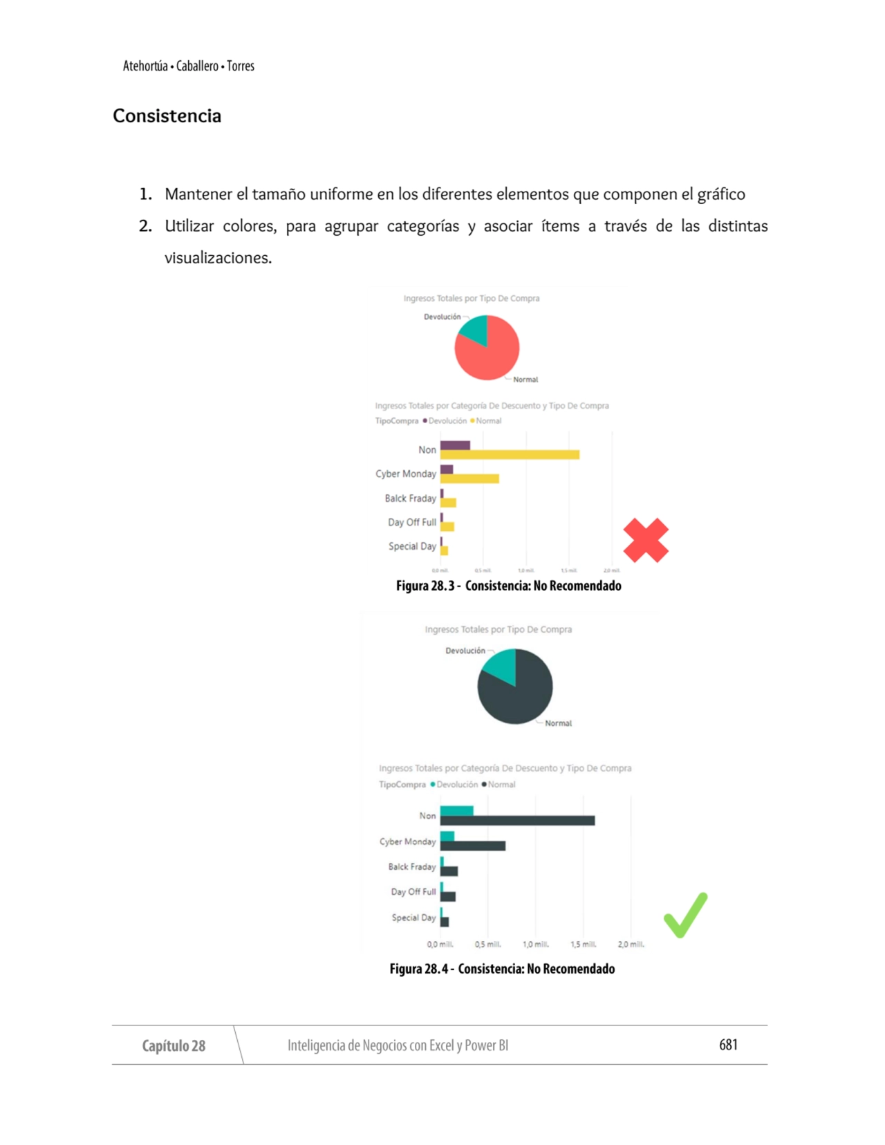 Consistencia
1. Mantener el tamaño uniforme en los diferentes elementos que componen el gráfico
2…