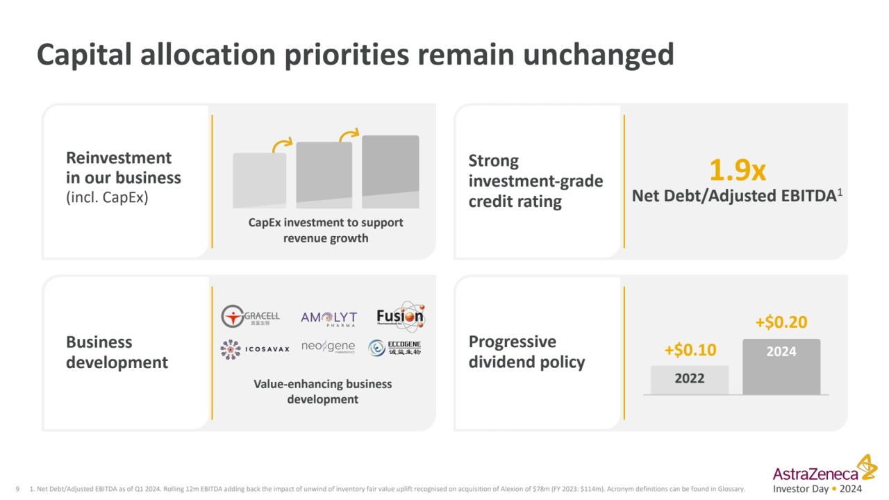 Investor Day • 2024
Capital allocation priorities remain unchanged
9 1. Net Debt/Adjusted EBITDA …