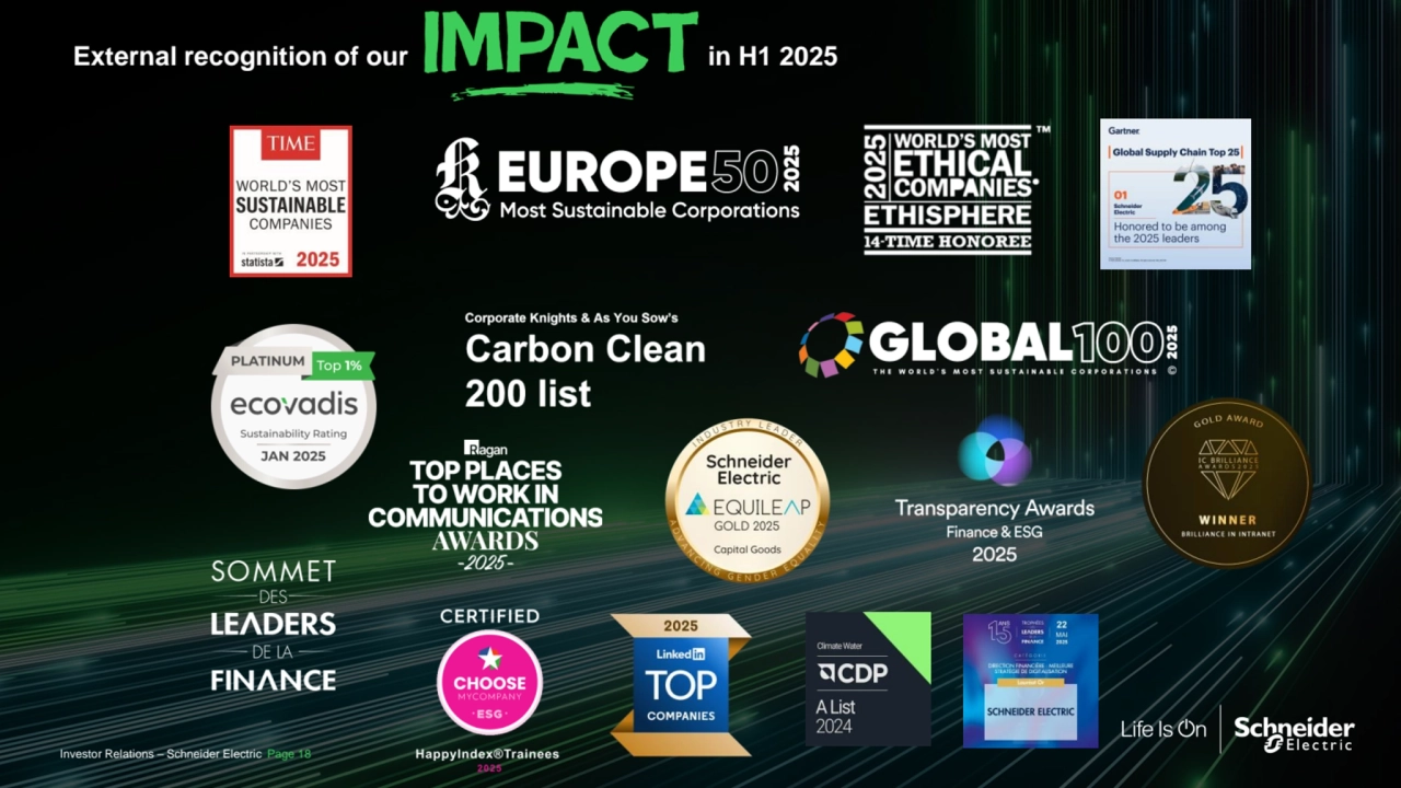 Internal
External recognition of our in H1 2025
Investor Relations – Schneider Electric Page 18