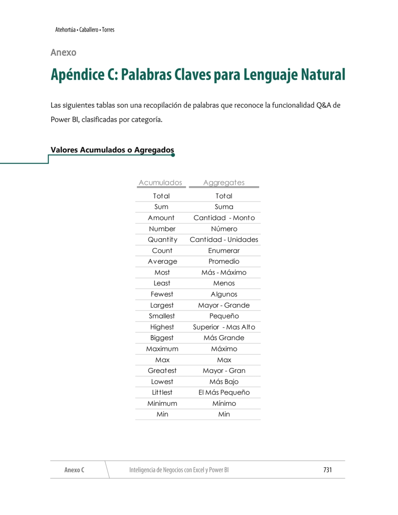 Anexo 
Las siguientes tablas son una recopilación de palabras que reconoce la funcionalidad Q&A de…