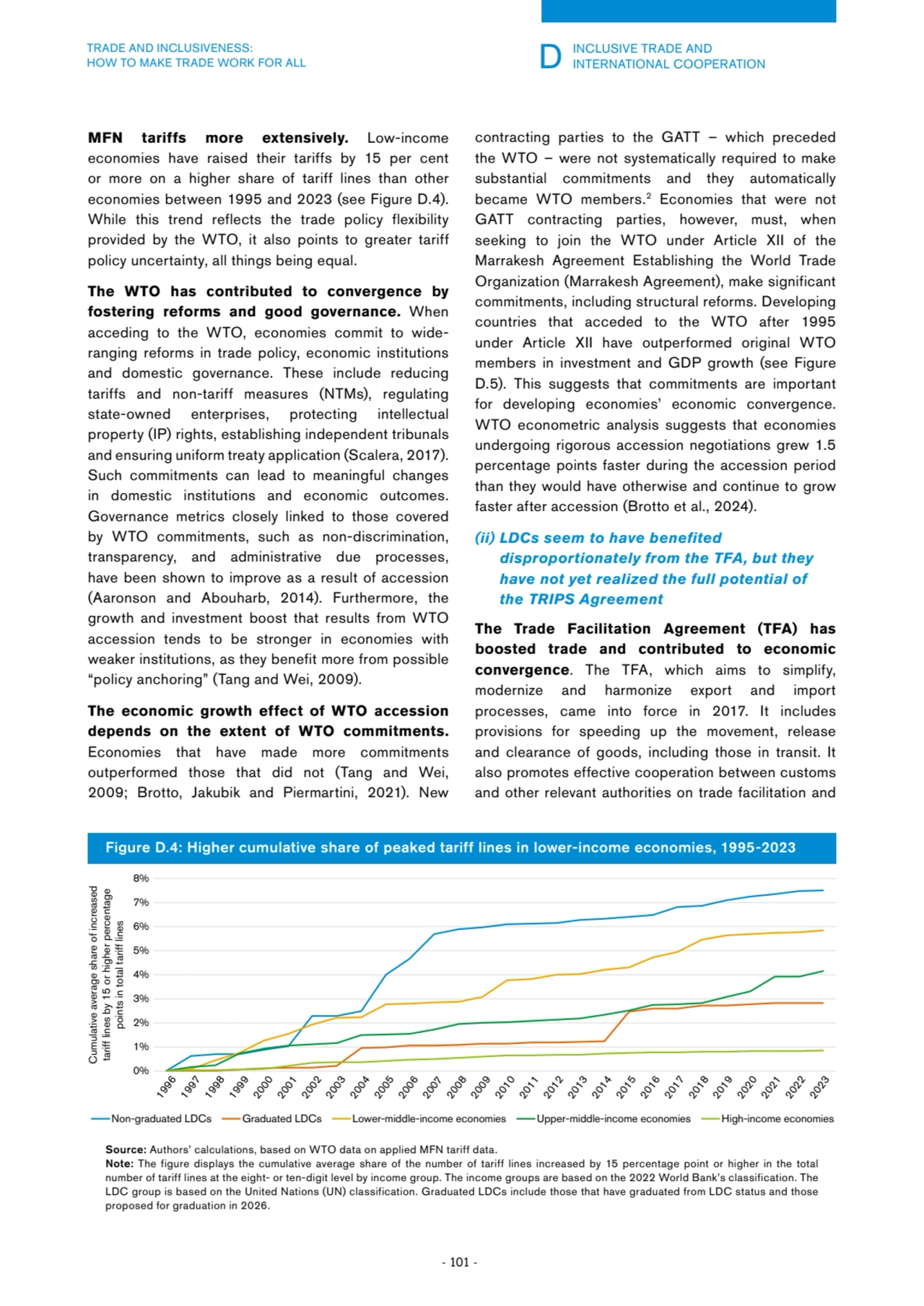 D INCLUSIVE TRADE AND 
INTERNATIONAL COOPERATION
- 101 -
TRADE AND INCLUSIVENESS: 
HOW TO MAKE …