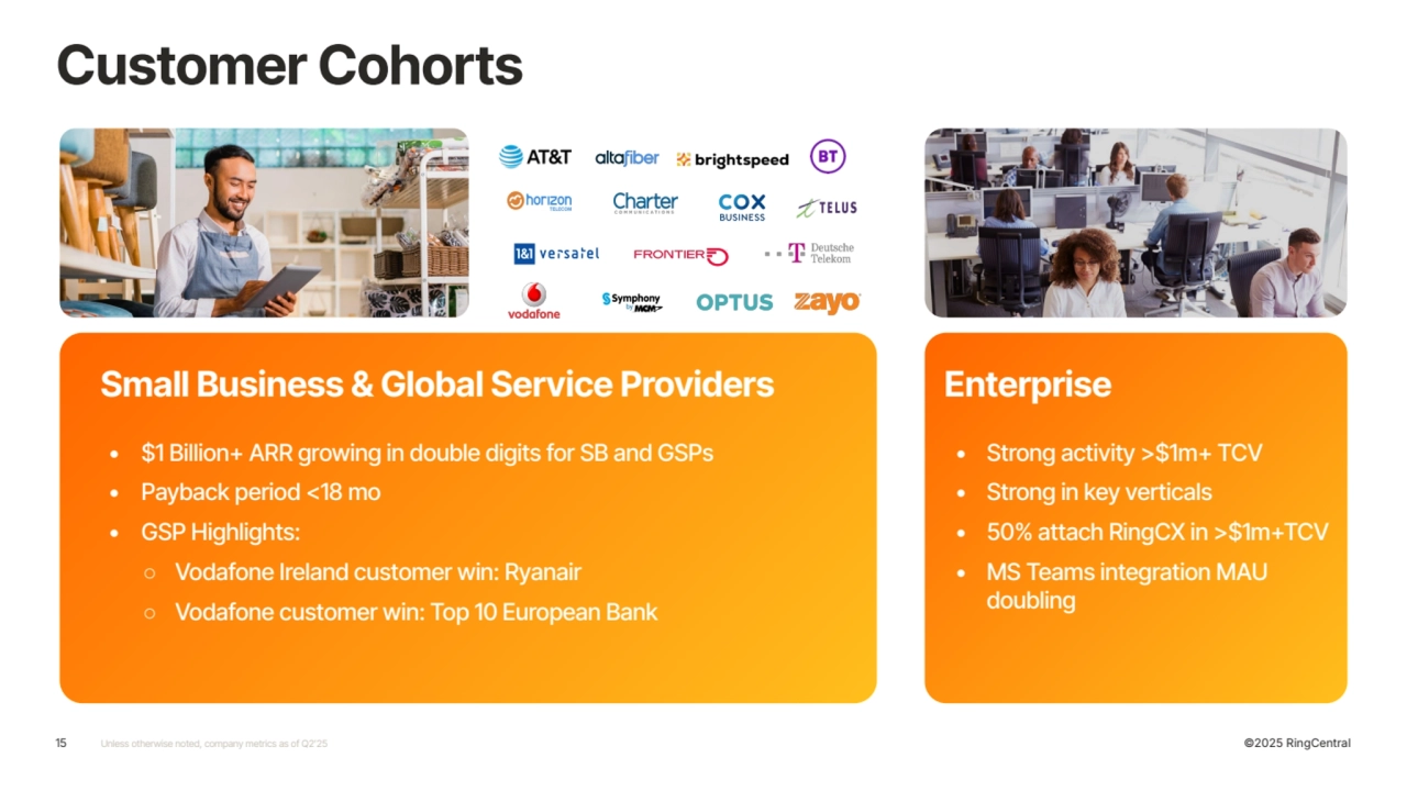 10-20%
Average handle time
reduction*
Enterprise
• Strong activity >$1m+ TCV
• Strong in key verticals
• 50% attach RingCX in >$1m+TCV
• MS Teams integration MAU
doubling
Small Business & Global Service Providers
• $1 Billion+ ARR growing in double digits for SB and GSPs
• Payback period <18 mo
• GSP Highlights:
○ Vodafone Ireland customer win: Ryanair
○ Vodafone customer win: Top 10 European Bank
Customer Cohorts
15 Unless otherwise noted, company metrics as of Q2ʼ25 ©2025 RingCentral