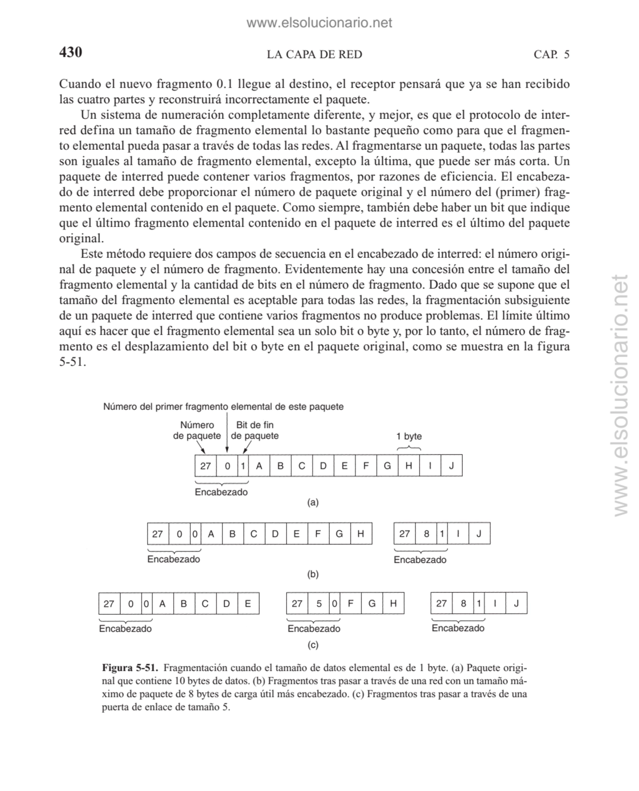 LA CAPA DE RED
Cuando el nuevo fragmento 0.1 llegue al destino, el receptor pensará que ya se han …