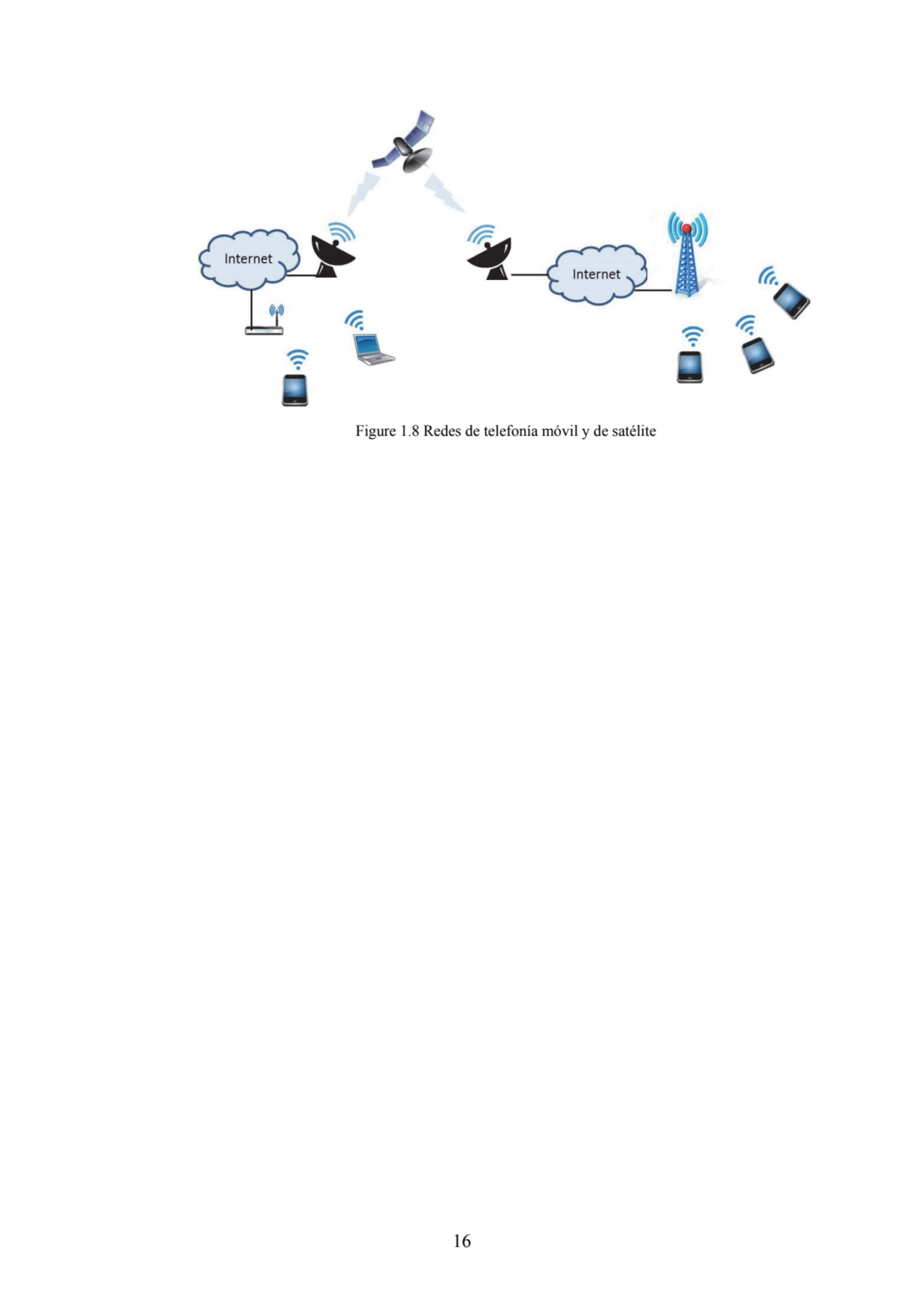 16
Figure 1.8 Redes de telefonía móvil y de satélite 