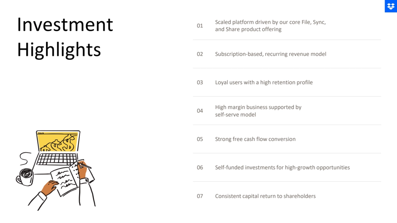 01 Scaled platform driven by our core File, Sync, 
and Share product offering
02 Subscription-based, recurring revenue model
03 Loyal users with a high retention profile
04 High margin business supported by 
self-serve model
05 Strong free cash flow conversion
06 Self-funded investments for high-growth opportunities
07 Consistent capital return to shareholders
Investment 
Highlights