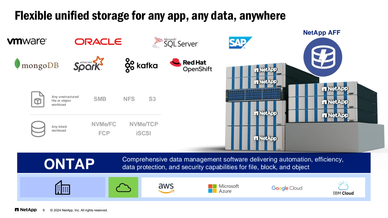 9 © 2024 NetApp, Inc. All rights reserved.
Flexible unified storage for any app, any data, anywhere
Comprehensive data management software delivering automation, efficiency, ONTAP data protection, and security capabilities for file, block, and object
SMB NFS S3
NVMe/FC NVMe/TCP
FCP iSCSI
Any unstructured 
file or object 
workload
Any block 
workload
NetApp AFF