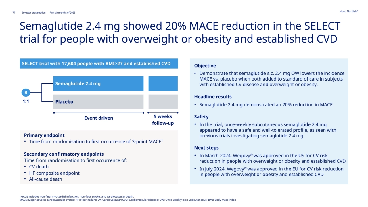 77 Novo Nordisk®
Investor presentation First six months of 2025
Semaglutide 2.4 mg showed 20% MACE reduction in the SELECT 
trial for people with overweight or obesity and established CVD
SELECT trial with 17,604 people with BMI>27 and established CVD 
Semaglutide 2.4 mg
1:1 Placebo 
R
Event driven 5 weeks
follow-up
Objective
• Demonstrate that semaglutide s.c. 2.4 mg OW lowers the incidence 
MACE vs. placebo when both added to standard of care in subjects 
with established CV disease and overweight or obesity.
Headline results 
• Semaglutide 2.4 mg demonstrated an 20% reduction in MACE
Safety
• In the trial, once-weekly subcutaneous semaglutide 2.4 mg 
appeared to have a safe and well-tolerated profile, as seen with 
previous trials investigating semaglutide 2.4 mg
Next steps
• In March 2024, Wegovy® was approved in the US for CV risk 
reduction in people with overweight or obesity and established CVD
• In July 2024, Wegovy® was approved in the EU for CV risk reduction 
in people with overweight or obesity and established CVD
Primary endpoint
• Time from randomisation to first occurrence of 3-point MACE1
Secondary confirmatory endpoints
Time from randomisation to first occurrence of:
• CV death
• HF composite endpoint
• All-cause death
1MACE includes non-fatal myocardial infarction, non-fatal stroke, and cardiovascular death.
MACE: Major adverse cardiovascular events; HF: Heart failure; CV: Cardiovascular; CVD: Cardiovascular Disease; OW: Once-weekly; s.c.: Subcutaneous; BMI: Body mass index