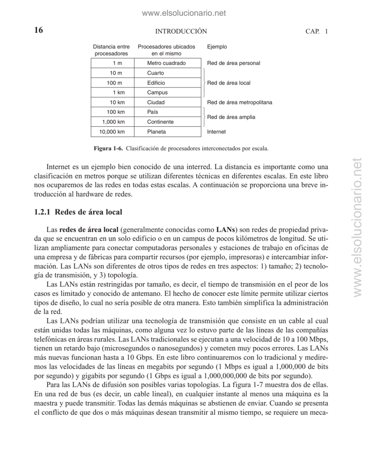 Internet es un ejemplo bien conocido de una interred. La distancia es importante como una
clasific…