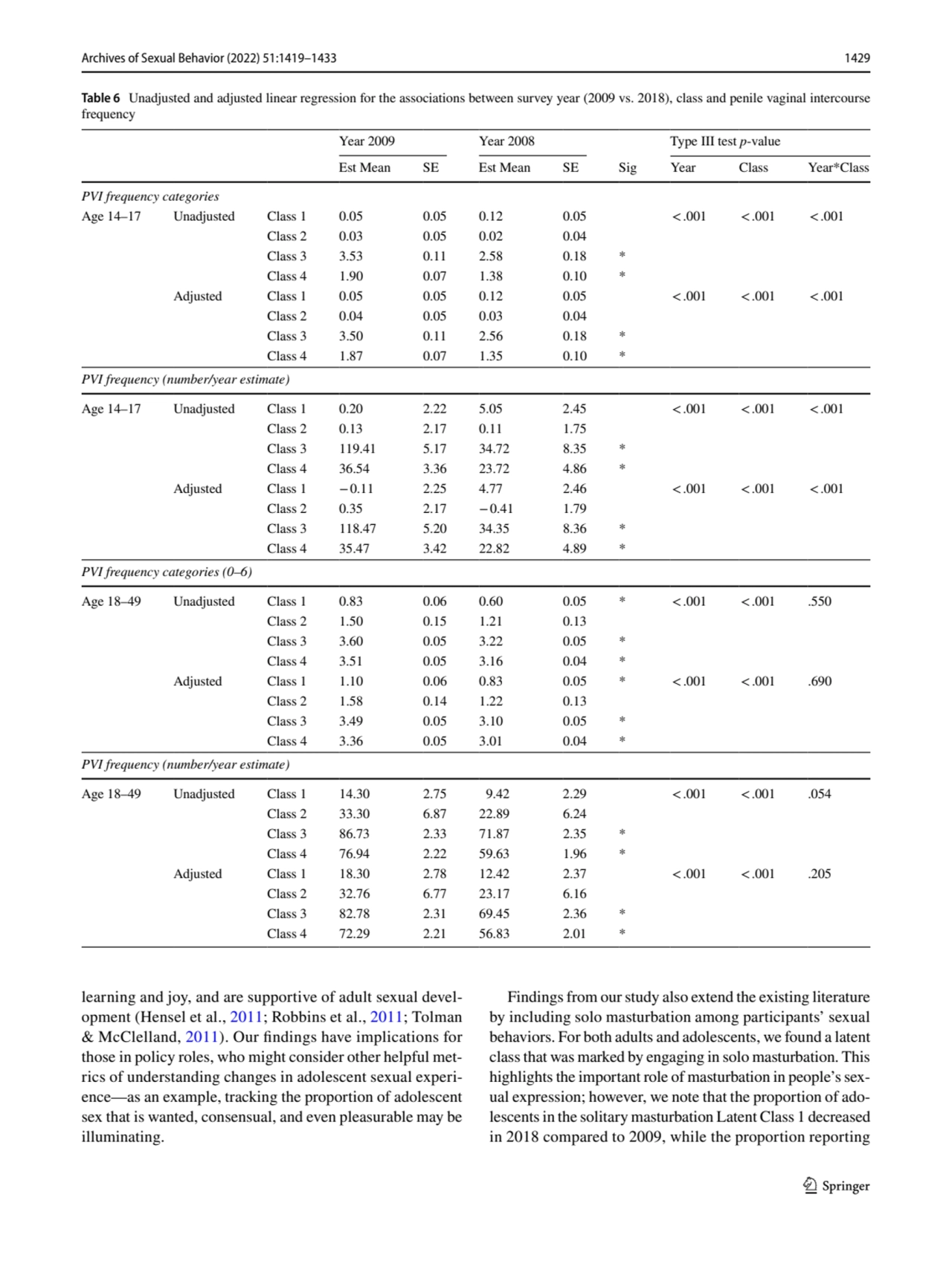 Archives of Sexual Behavior (2022) 51:1419–1433 1429
1 3
learning and joy, and are supportive of …