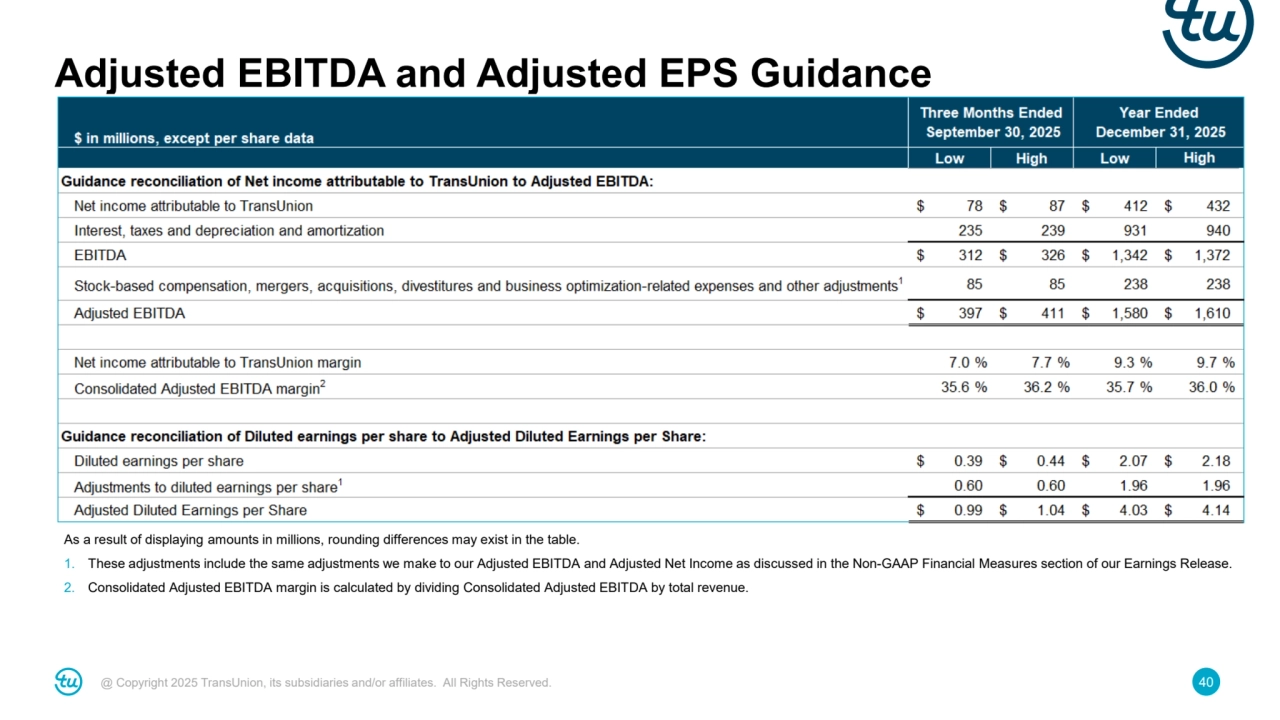 @ Copyright 2025 TransUnion, its subsidiaries and/or affiliates. All Rights Reserved. 40
Adjusted EBITDA and Adjusted EPS Guidance
As a result of displaying amounts in millions, rounding differences may exist in the table.
1. These adjustments include the same adjustments we make to our Adjusted EBITDA and Adjusted Net Income as discussed in the Non-GAAP Financial Measures section of our Earnings Release.
2. Consolidated Adjusted EBITDA margin is calculated by dividing Consolidated Adjusted EBITDA by total revenue.