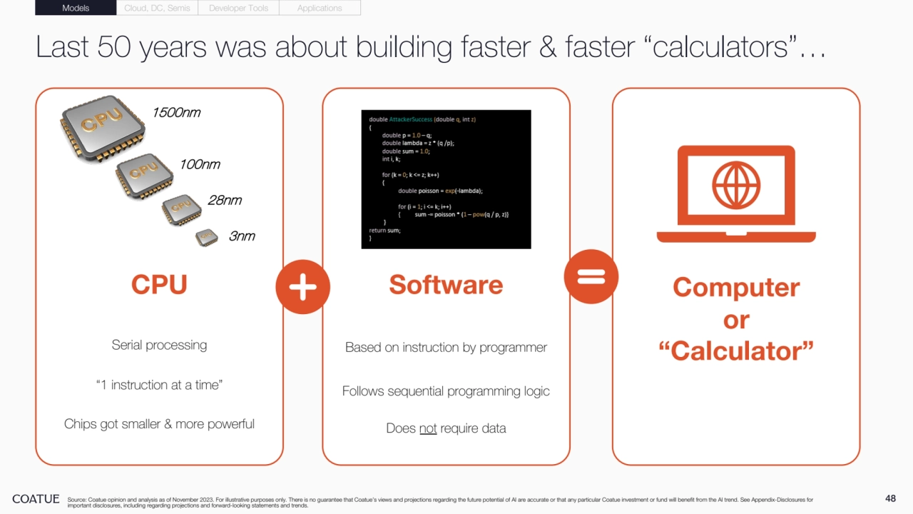 48
Last 50 years was about building faster & faster “calculators”…
Computer
or 
“Calculator” Serial processing
“1 instruction at a time”
Chips got smaller & more powerful
1500nm
100nm
28nm
3nm
Based on instruction by programmer
Follows sequential programming logic
Does not require data
CPU Software
Source: Coatue opinion and analysis as of November 2023. For illustrative purposes only. There is no guarantee that Coatue’s views and projections regarding the future potential of AI are accurate or that any particular Coatue investment or fund will benefit from the AI trend. See Appendix-Disclosures for important disclosures, including regarding projections and forward-looking statements and trends.
Models Cloud, DC, Semis Developer Tools Applications