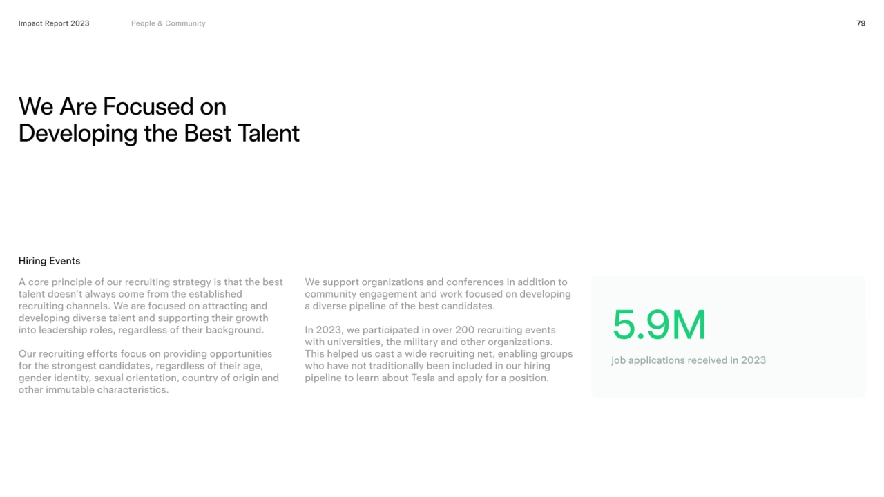 79
We are focused on 
developing the best talent
Hiring Events
Impact Report 2023
5.9M 
Impac…