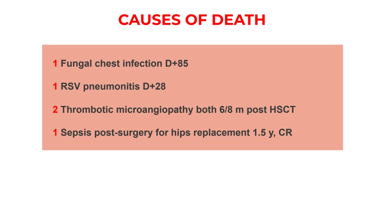 CAUSES OF DEATH
 1 Fungal chest infection D+85
 
 1 RSV pneumonitis D+28
 2 Thrombotic microang…