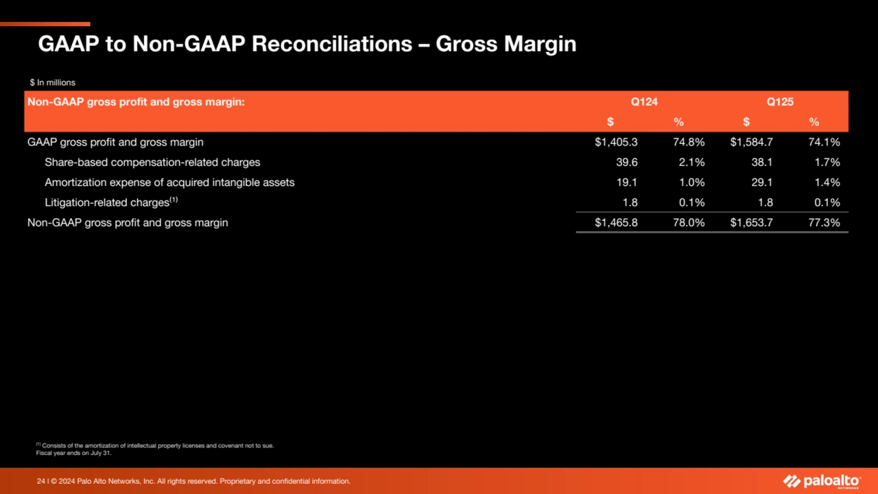 24 l © 2024 Palo Alto Networks, Inc. All rights reserved. Proprietary and confidential information.…