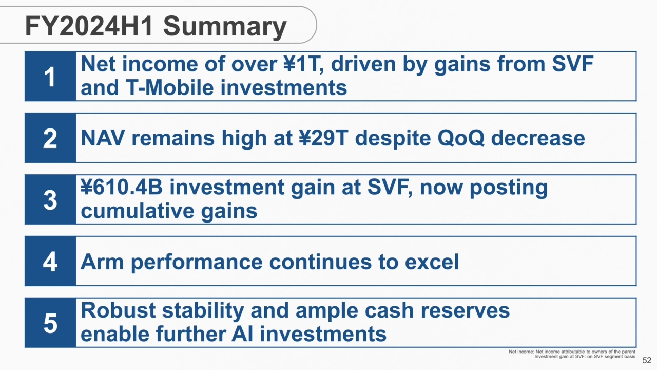 52
FY2024H1 Summary
1 Net income of over ¥1T, driven by gains from SVF 
and T-Mobile investments…