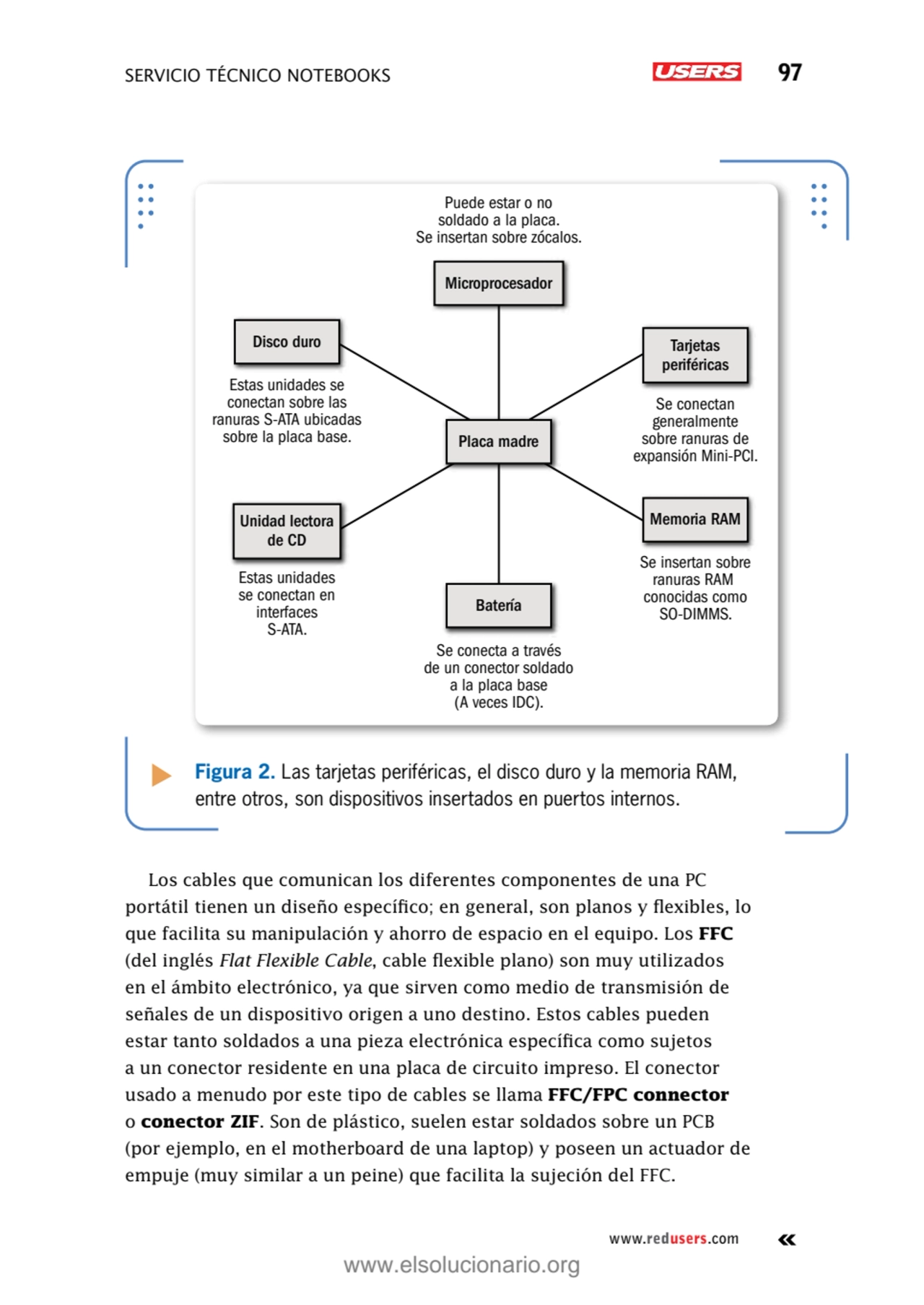 SERVICIO TÉCNICO NOTEBOOKS 97
www.redusers.com
Figura 2. Las tarjetas periféricas, el disco duro …