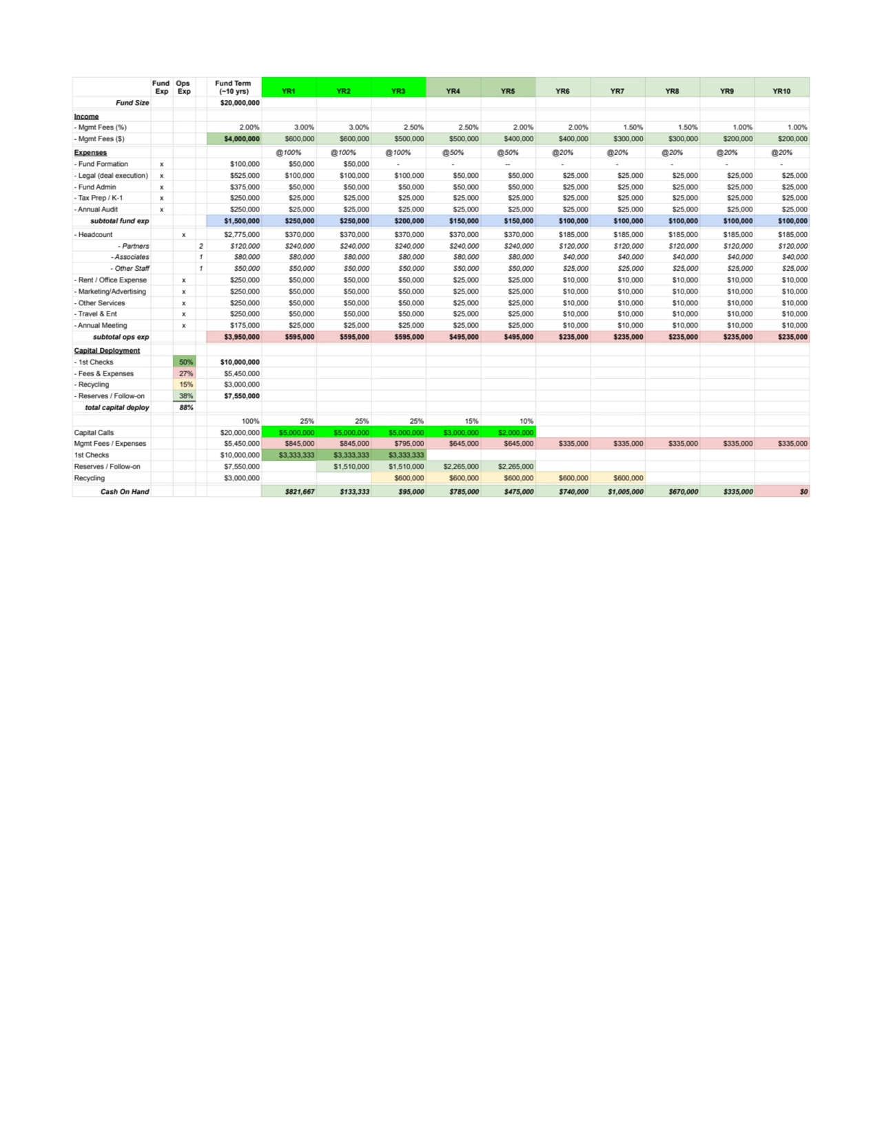 VC Fund Example Operational Budget v1.0.pdf