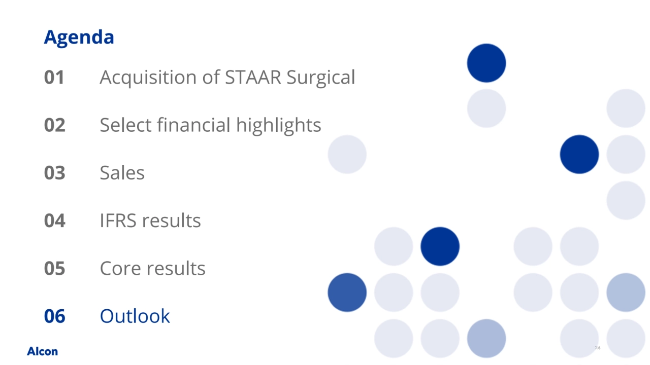 24
Agenda
Acquisition of STAAR Surgical
Sales
Core results
01
02
04
05
Outlook
IFRS results
03
06
Select financial highlights