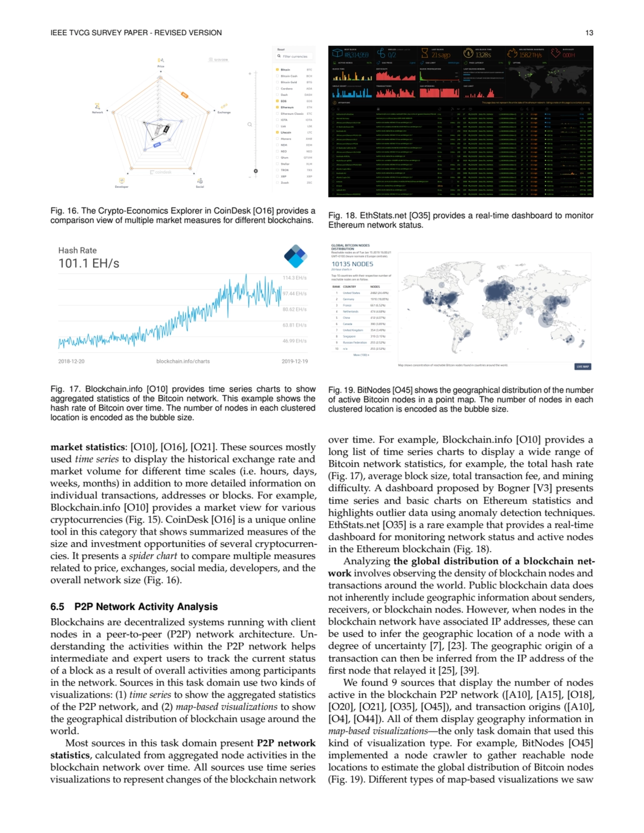 IEEE TVCG SURVEY PAPER - REVISED VERSION 13
Fig. 16. The Crypto-Economics Explorer in CoinDesk [O1…