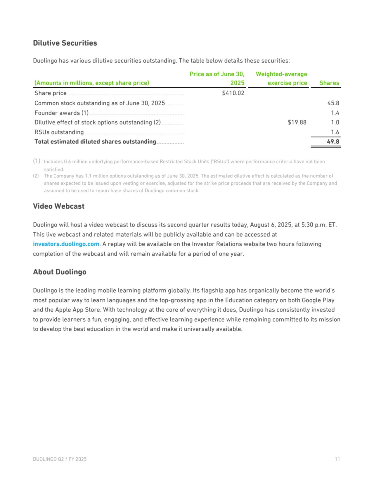 Dilutive Securities
Duolingo has various dilutive securities outstanding. The table below details these securities:
(Amounts in millions, except share price)
Price as of June 30, 
2025
Weighted-average 
exercise price Shares
Share price......................................................................... $410.02
Common stock outstanding as of June 30, 2025 ........... 45.8
Founder awards (1)........................................................... 1.4
Dilutive effect of stock options outstanding (2).............. $19.88 1.0
RSUs outstanding.............................................................. 1.6
Total estimated diluted shares outstanding................. 49.8
(1) Includes 0.6 million underlying performance-based Restricted Stock Units ("RSUs") where performance criteria have not been 
satisfied.
(2) The Company has 1.1 million options outstanding as of June 30, 2025. The estimated dilutive effect is calculated as the number of 
shares expected to be issued upon vesting or exercise, adjusted for the strike price proceeds that are received by the Company and 
assumed to be used to repurchase shares of Duolingo common stock.
Video Webcast
Duolingo will host a video webcast to discuss its second quarter results today, August 6, 2025, at 5:30 p.m. ET. 
This live webcast and related materials will be publicly available and can be accessed at 
investors.duolingo.com. A replay will be available on the Investor Relations website two hours following 
completion of the webcast and will remain available for a period of one year.
About Duolingo
Duolingo is the leading mobile learning platform globally. Its flagship app has organically become the world's 
most popular way to learn languages and the top-grossing app in the Education category on both Google Play 
and the Apple App Store. With technology at the core of everything it does, Duolingo has consistently invested 
to provide learners a fun, engaging, and effective learning experience while remaining committed to its mission 
to develop the best education in the world and make it universally available.
DUOLINGO Q2 / FY 2025 11