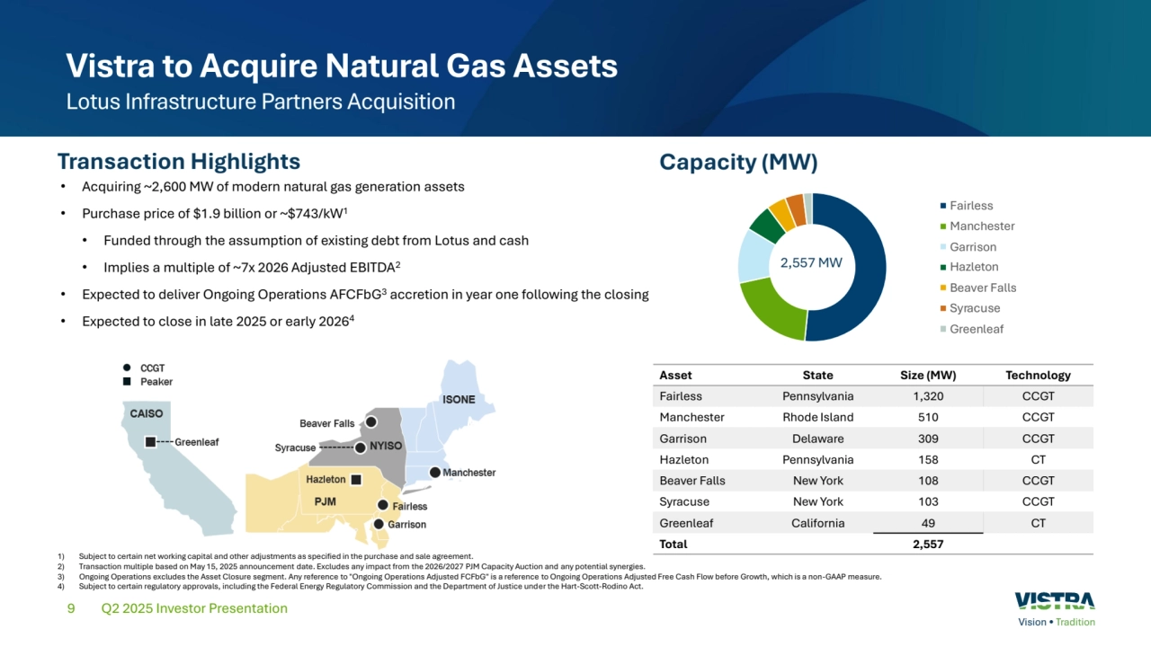 9
Fairless
 anchester
Garrison
 azleton
Beaver Falls
Syracuse
Greenleaf
Vistra to Acquire Natural Gas Assets
Lotus Infrastructure Partners Acquisition 
Q2 2025 Investor Presentation
Transaction Highlights
• Acquiring ~2,600 MW of modern natural gas generation assets 
• Purchase price of $1.9 billion or ~$743/kW1
• Funded through the assumption of existing debt from Lotus and cash 
• Implies a multiple of ~7x 2026 Adjusted EBITDA2
• Expected to deliver Ongoing Operations AFCFbG3 accretion in year one following the closing
• Expected to close in late 2025 or early 20264
1) Subject to certain net working capital and other adjustments as specified in the purchase and sale agreement. 
2) Transaction multiple based on May 15, 2025 announcement date. Excludes any impact from the 2026/2027 PJM Capacity Auction and any potential synergies.
3) Ongoing Operations excludes the Asset Closure segment. Any reference to "Ongoing Operations Adjusted FCFbG" is a reference to Ongoing Operations Adjusted Free Cash Flow before Growth, which is a non-GAAP measure.
4) Subject to certain regulatory approvals, including the Federal Energy Regulatory Commission and the Department of Justice under the Hart-Scott-Rodino Act.
Asset State Size (MW) Technology
Fairless Pennsylvania 1,320 CCGT
Manchester Rhode Island 510 CCGT
Garrison Delaware 309 CCGT
Hazleton Pennsylvania 158 CT
Beaver Falls New York 108 CCGT
Syracuse New York 103 CCGT
Greenleaf California 49 CT
Total 2,557
Capacity (MW)
2,557 MW