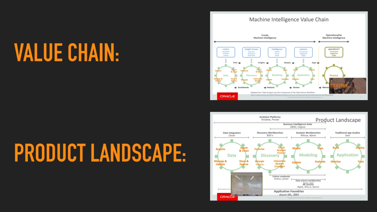 PRODUCT LANDSCAPE:
VALUE CHAIN: