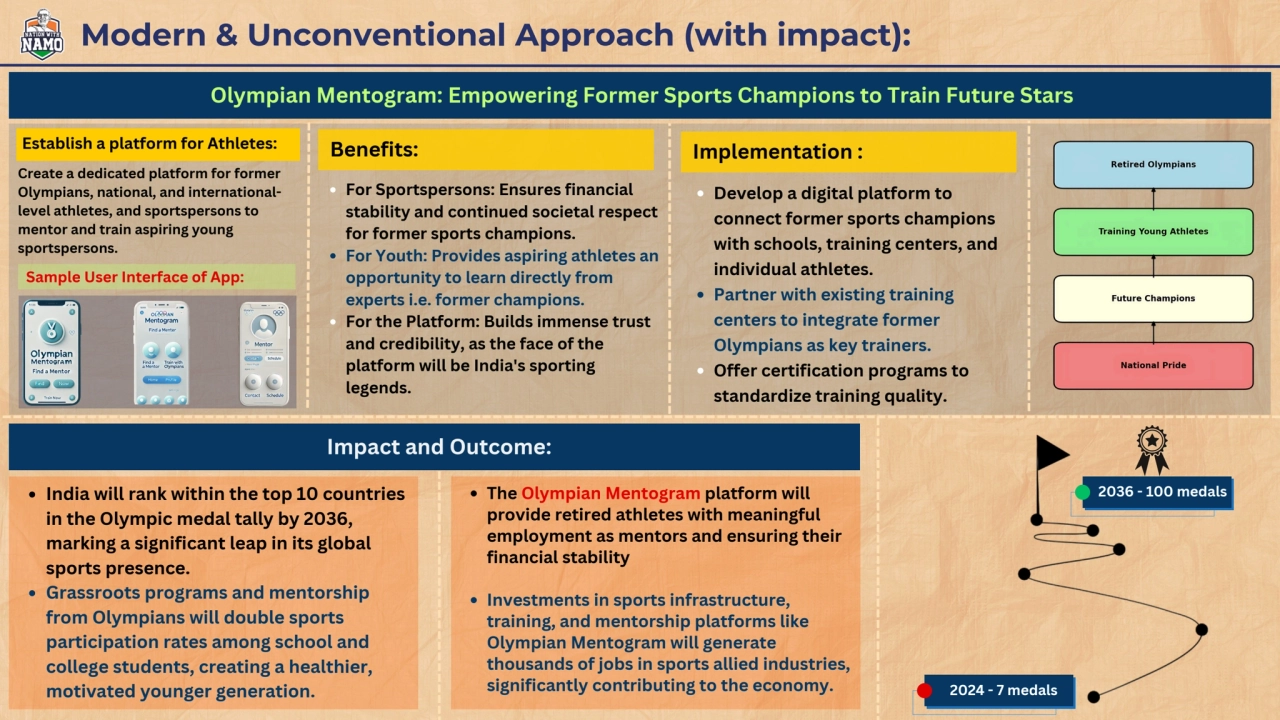 Benefits: Implementation :
Modern & Unconventional Approach (with impact):
Impact and Outcome:
I…