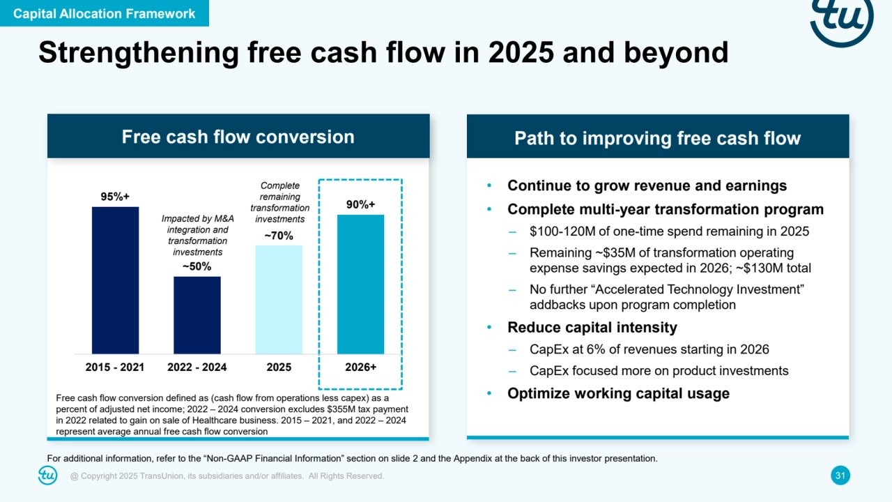 @ Copyright 2025 TransUnion, its subsidiaries and/or affiliates. All Rights Reserved. 31
Strengthening free cash flow in 2025 and beyond
For additional information, refer to the “Non-GAAP Financial Information” section on slide 2 and the Appendix at the back of this investor presentation.
Path to improving free cash flow
Free cash flow conversion defined as (cash flow from operations less capex) as a 
percent of adjusted net income; 2022 – 2024 conversion excludes $355M tax payment 
in 2022 related to gain on sale of Healthcare business. 2015 – 2021, and 2022 – 2024 
represent average annual free cash flow conversion 
• Continue to grow revenue and earnings
• Complete multi-year transformation program
– $100-120M of one-time spend remaining in 2025
– Remaining ~$35M of transformation operating 
expense savings expected in 2026; ~$130M total
– No further “Accelerated Technology Investment” 
addbacks upon program completion
• Reduce capital intensity
– CapEx at 6% of revenues starting in 2026
– CapEx focused more on product investments
• Optimize working capital usage
Capital Allocation Framework
Free cash flow conversion
Impacted by M&A 
integration and 
transformation 
investments
Complete 
remaining 
transformation 
investments
95%+
~50%
~70%
90%+
2015 - 2021 2022 - 2024 2025 2026+