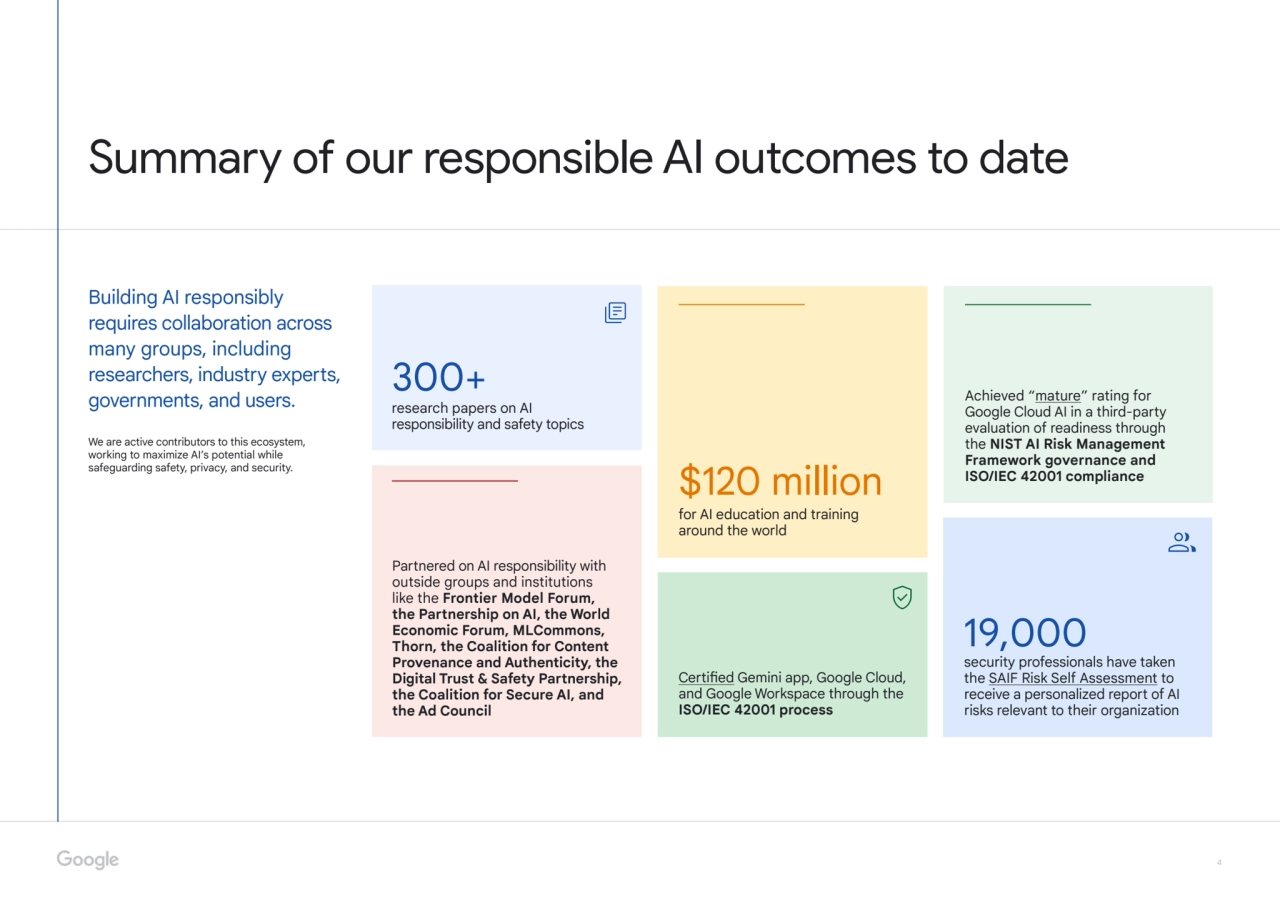 4
Summary of our responsible AI outcomes to date
Building AI responsibly
requires collaboration…