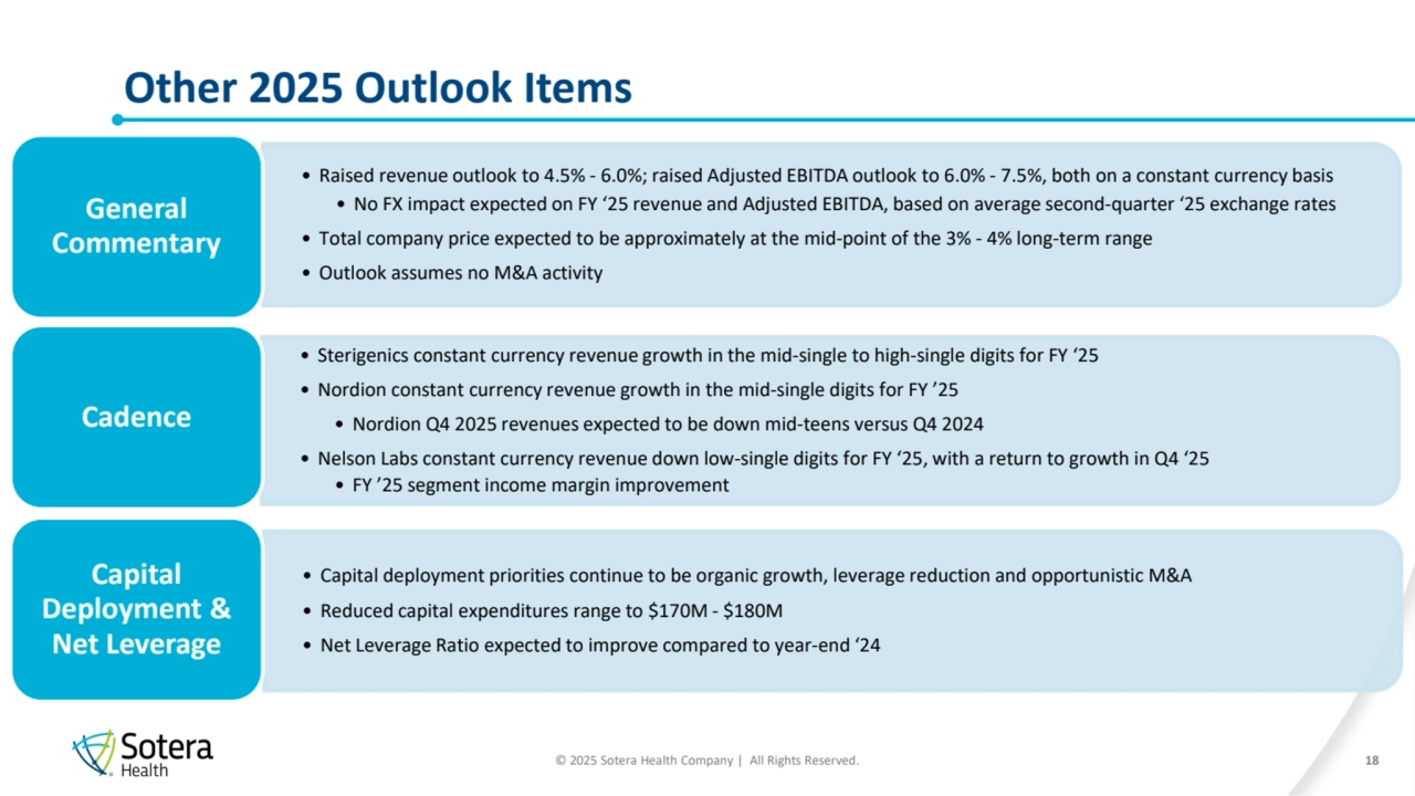 © 2025 Sotera Health Company | All Rights Reserved.
Other 2025 Outlook Items
18
• Raised revenue outlook to 4.5% - 6.0%; raised Adjusted EBITDA outlook to 6.0% - 7.5%, both on a constant currency basis
• No FX impact expected on FY ‘25 revenue and Adjusted EBITDA, based on average second-quarter ‘25 exchange rates
• Total company price expected to be approximately at the mid-point of the 3% - 4% long-term range
• Outlook assumes no M&A activity
General 
Commentary
• Sterigenics constant currency revenue growth in the mid-single to high-single digits for FY ‘25
• Nordion constant currency revenue growth in the mid-single digits for FY ’25
• Nordion Q4 2025 revenues expected to be down mid-teens versus Q4 2024
• Nelson Labs constant currency revenue down low-single digits for FY ‘25, with a return to growth in Q4 ‘25
• FY ’25 segment income margin improvement
Cadence
• Capital deployment priorities continue to be organic growth, leverage reduction and opportunistic M&A
• Reduced capital expenditures range to $170M - $180M
• Net Leverage Ratio expected to improve compared to year-end ‘24
Capital 
Deployment & 
Net Leverage