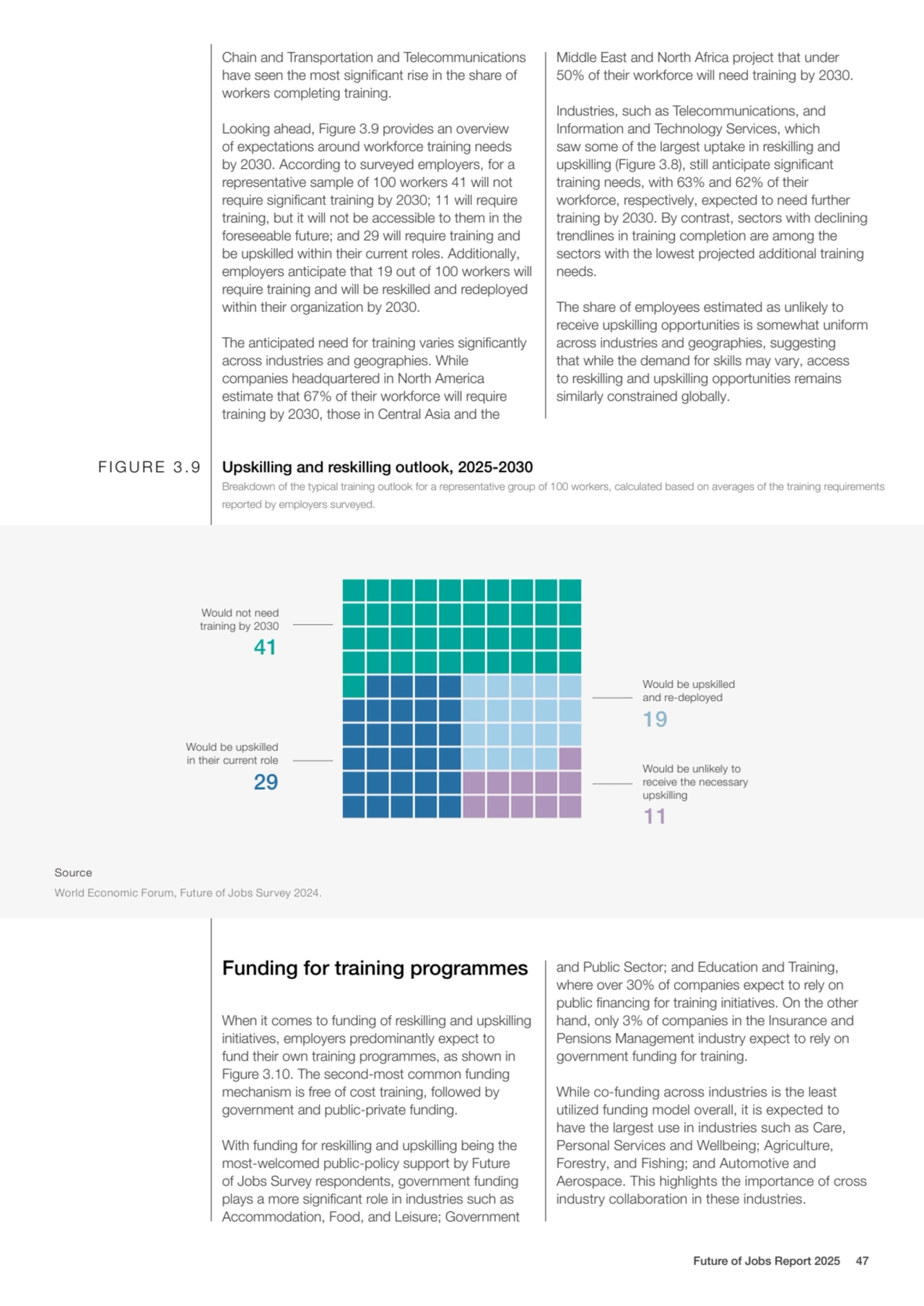 Chain and Transportation and Telecommunications 
have seen the most significant rise in the share …