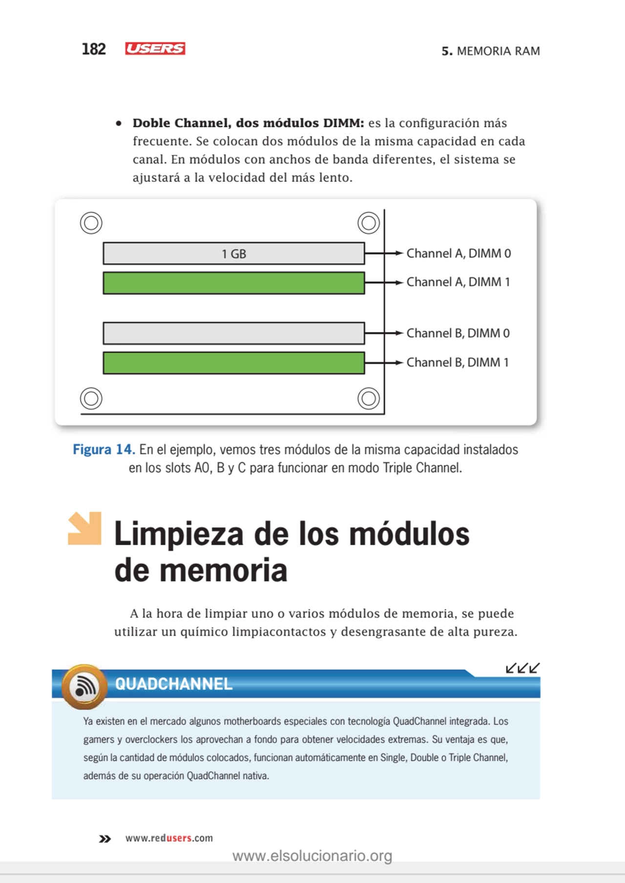 182 5. MEMORIA RAM
www.redusers.com
• Doble Channel, dos módulos DIMM: es la confi guración más 
…