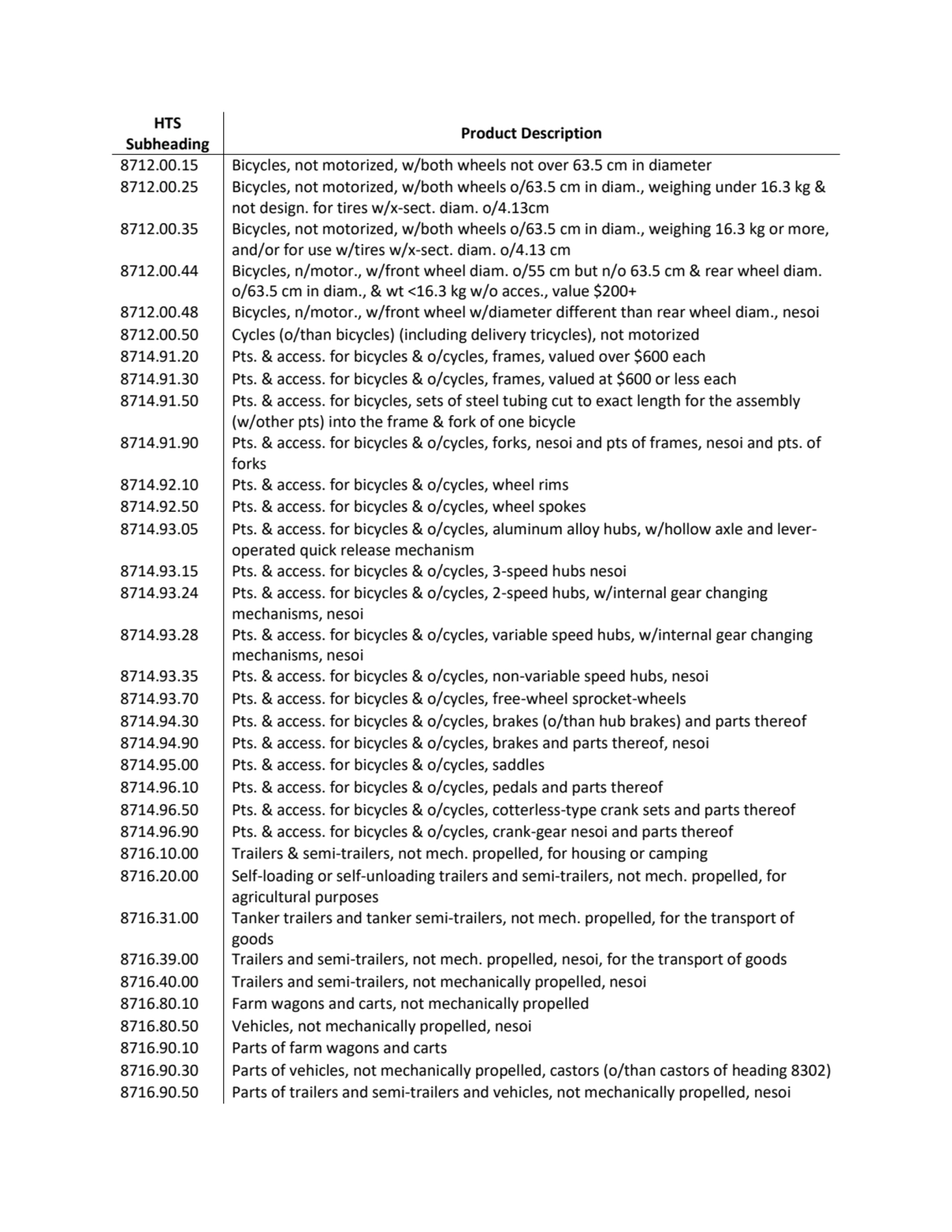 HTS 
Subheading Product Description
8712.00.15 Bicycles, not motorized, w/both wheels not over 63…