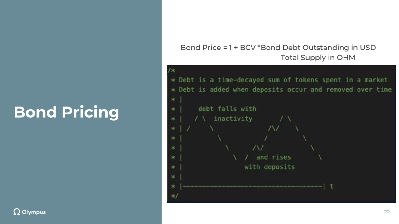 Bond Pricing
20
Bond Price = 1 + BCV *Bond Debt Outstanding in USD 
Total Supply in OHM