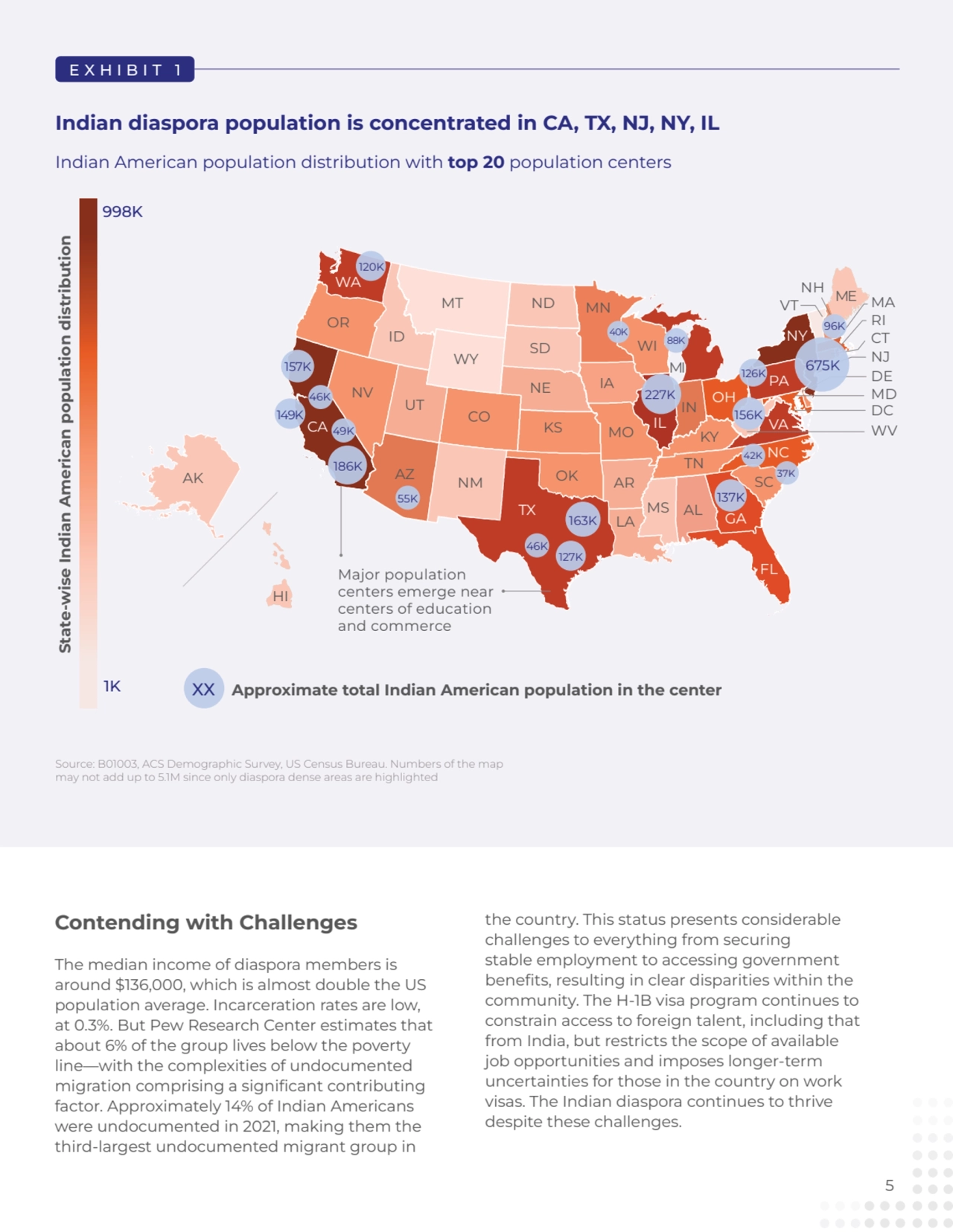 5
Indian diaspora population is concentrated in CA, TX, NJ, NY, IL
Indian American population dis…