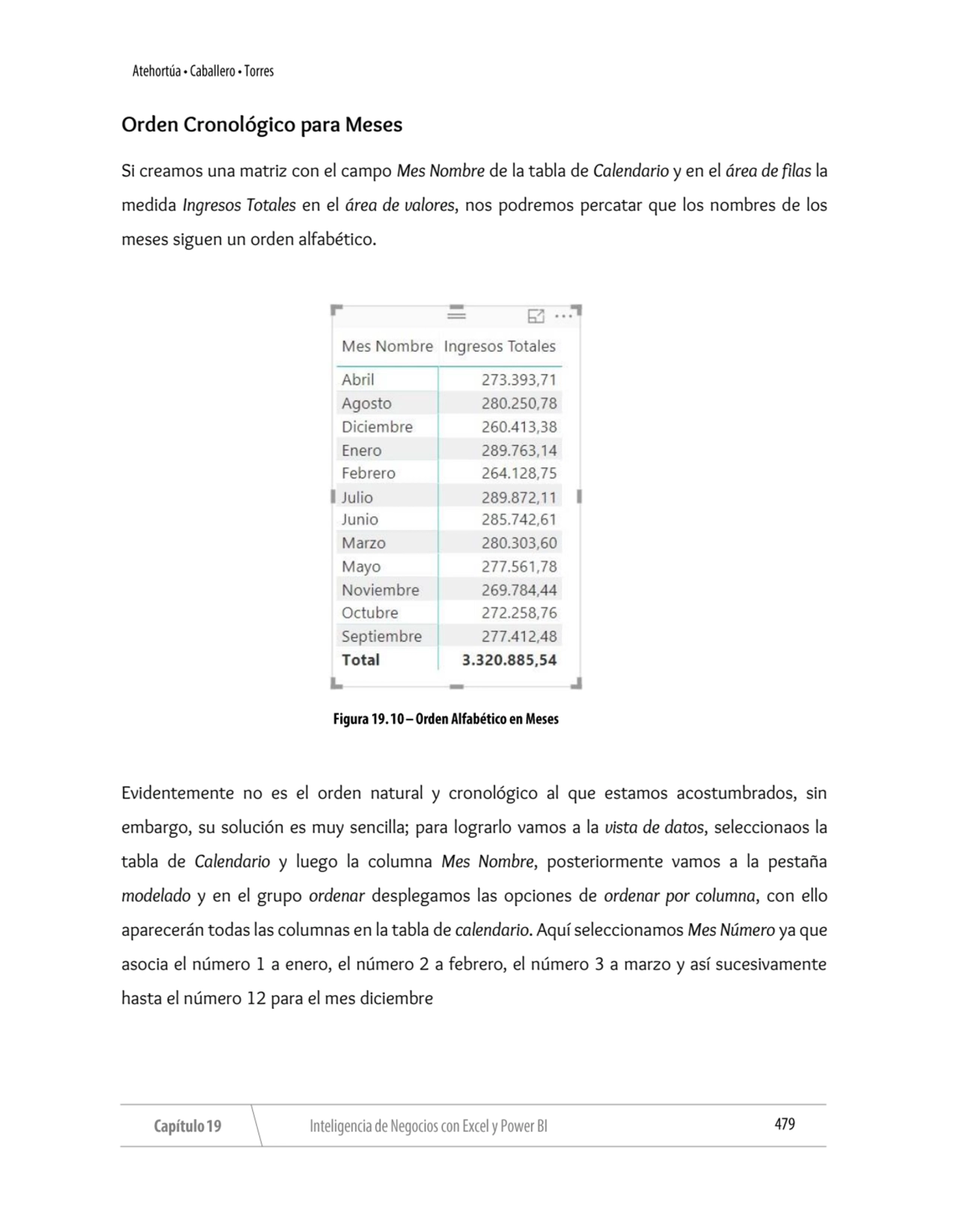 Orden Cronológico para Meses
Si creamos una matriz con el campo Mes Nombre de la tabla de Calendar…