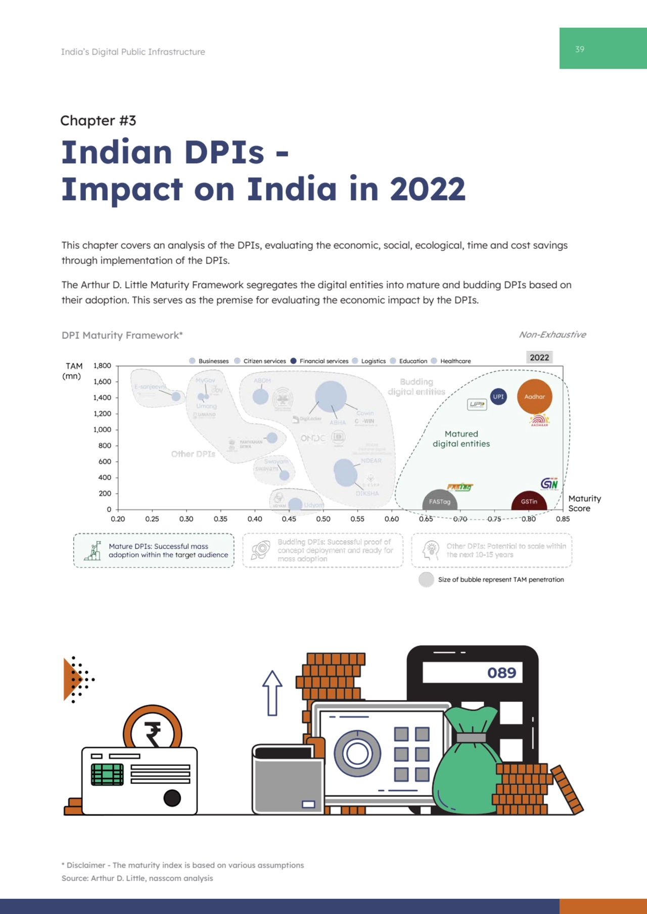 39 India’s Digital Public Infrastructure
Indian DPIs - 
Impact on India in 2022
This chapter cov…