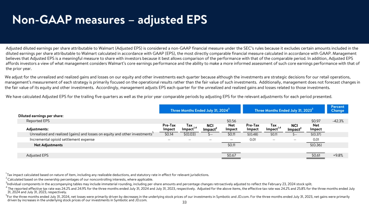 Non-GAAP measures – adjusted EPS 
Adjusted diluted earnings per share attributable to Walmart (Adjusted EPS) is considered a non-GAAP financial measure under the SEC’s rules because it excludes certain amounts included in the 
diluted earnings per share attributable to Walmart calculated in accordance with GAAP (EPS), the most directly comparable financial measure calculated in accordance with GAAP. Management 
believes that Adjusted EPS is a meaningful measure to share with investors because it best allows comparison of the performance with that of the comparable period. In addition, Adjusted EPS
affords investors a view of what management considers Walmart’s core earnings performance and the ability to make a more informed assessment of such core earnings performance with that of 
the prior year.
We adjust for the unrealized and realized gains and losses on our equity and other investments each quarter because although the investments are strategic decisions for our retail operations, 
management’s measurement of each strategy is primarily focused on the operational results rather than the fair value of such investments. Additionally, management does not forecast changes in 
the fair value of its equity and other investments. Accordingly, management adjusts EPS each quarter for the unrealized and realized gains and losses related to those investments.
We have calculated Adjusted EPS for the trailing five quarters as well as the prior year comparable periods by adjusting EPS for the relevant adjustments for each period presented.
Three Months Ended July 31, 20243Three Months Ended July 31, 20233
Percent 
Change
Diluted earnings per share:
Reported EPS $0.56 $0.97 -42.3%
Adjustments:
Pre-Tax 
Impact
Tax 
Impact1,4 NCI 
Impact2
Net 
Impact
Pre-Tax 
Impact
Tax 
Impact1,4 NCI 
Impact2
Net 
Impact
Unrealized and realized (gains) and losses on equity and other investments5
$0.14 $(0.03) $— $0.11 $(0.48) $0.11 $— $(0.37)
Incremental opioid settlement expense — — — — 0.01 — — 0.01
Net Adjustments $0.11 $(0.36)
Adjusted EPS $0.67 $0.61 +9.8%
1 Tax impact calculated based on nature of item, including any realizable deductions, and statutory rate in effect for relevant jurisdictions. 
2 Calculated based on the ownership percentages of our noncontrolling interests, where applicable.
3
Individual components in the accompanying tables may include immaterial rounding, including per-share amounts and percentage changes retroactively adjusted to reflect the February 23, 2024 stock split.
4
 The reported effective tax rate was 24.2% and 24.9% for the three months ended July 31, 2024 and July 31, 2023, respectively. Adjusted for the above items, the effective tax rate was 24.2% and 25.8% for the three months ended July 
31, 2024 and July 31, 2023, respectively.
5
For the three months ended July 31, 2024, net losses were primarily driven by decreases in the underlying stock prices of our investments in Symbotic and JD.com. For the three months ended July 31, 2023, net gains were primarily 
driven by increases in the underlying stock prices of our investments in Symbotic and JD.com. 33