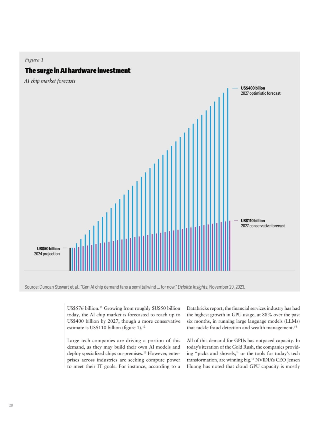 28
US$576 billion.11 Growing from roughly $US50 billion 
today, the AI chip market is forecasted …