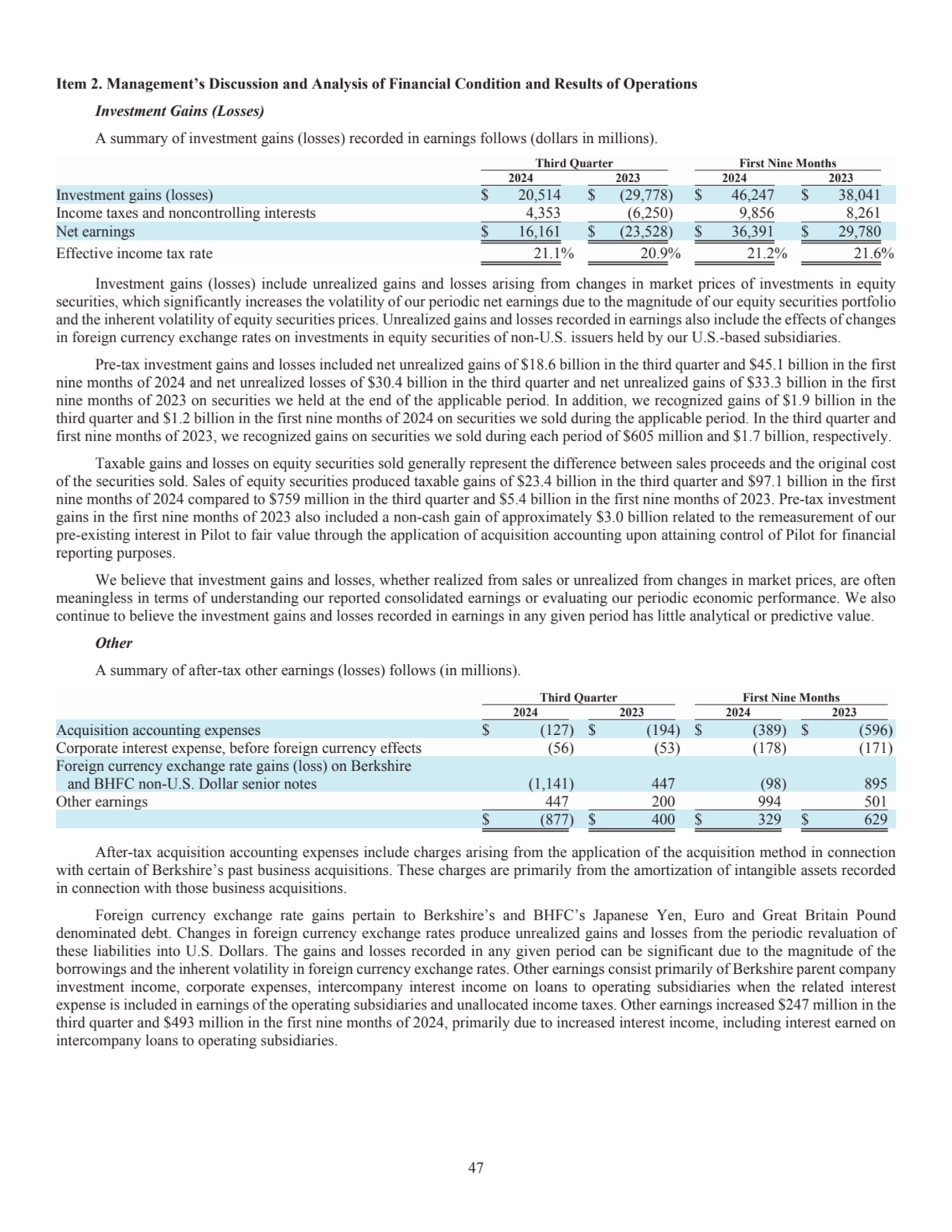 47
Item 2. Management’s Discussion and Analysis of Financial Condition and Results of Operations
…