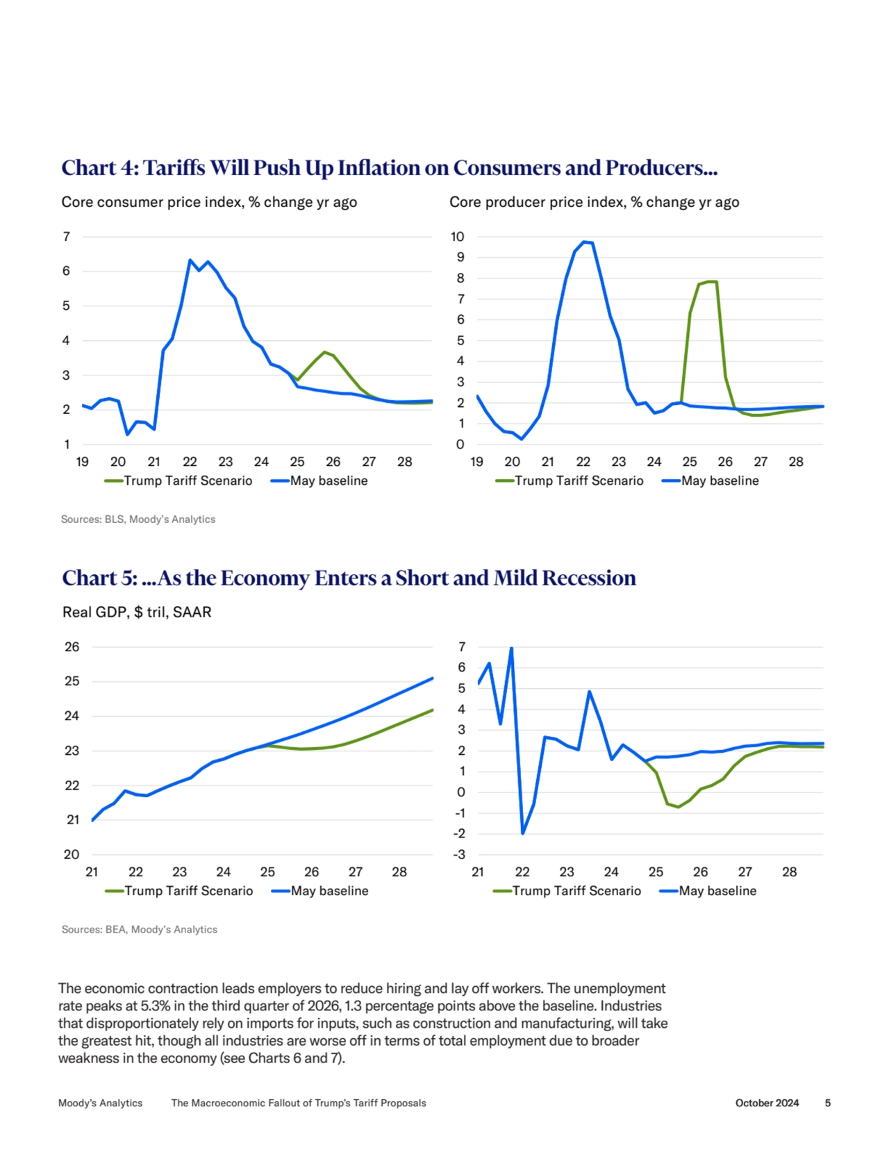 The economic contraction leads employers to reduce hiring and lay off workers. The unemployment 
r…