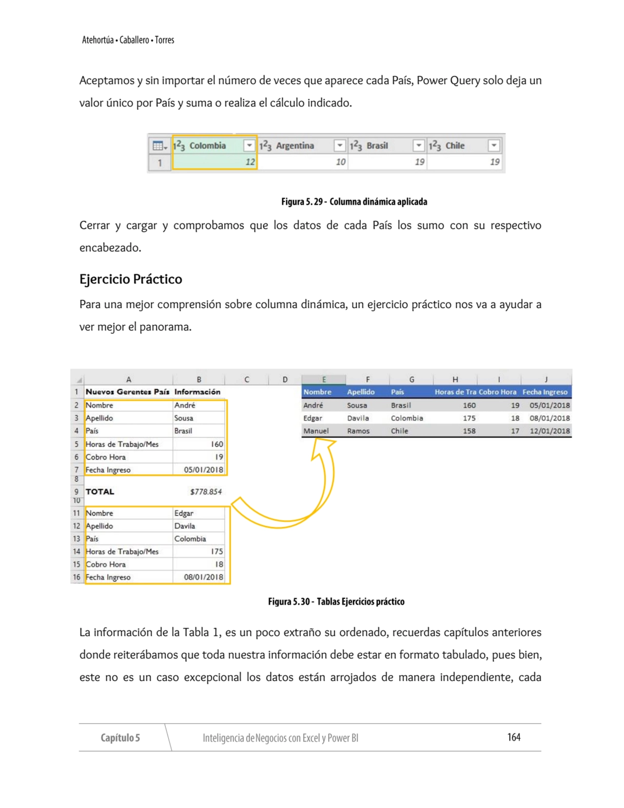 Aceptamos y sin importar el número de veces que aparece cada País, Power Query solo deja un 
valor…