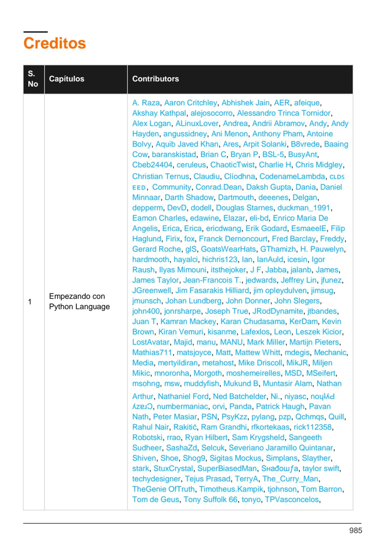 985
Creditos
S.
No Capítulos Contributors
1
Empezando con 
Python Language
A. Raza, Aaron Cr…