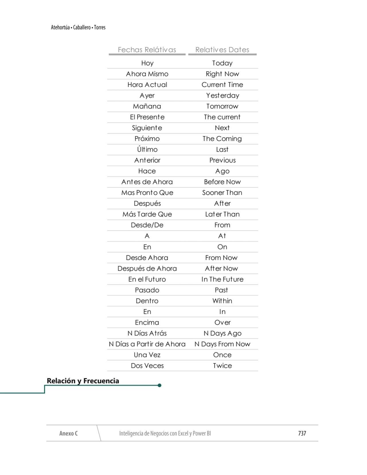 Relación y Frecuencia
Fechas Relátivas Relatives Dates
Hoy Today
Ahora Mismo Right Now
Hora Act…
